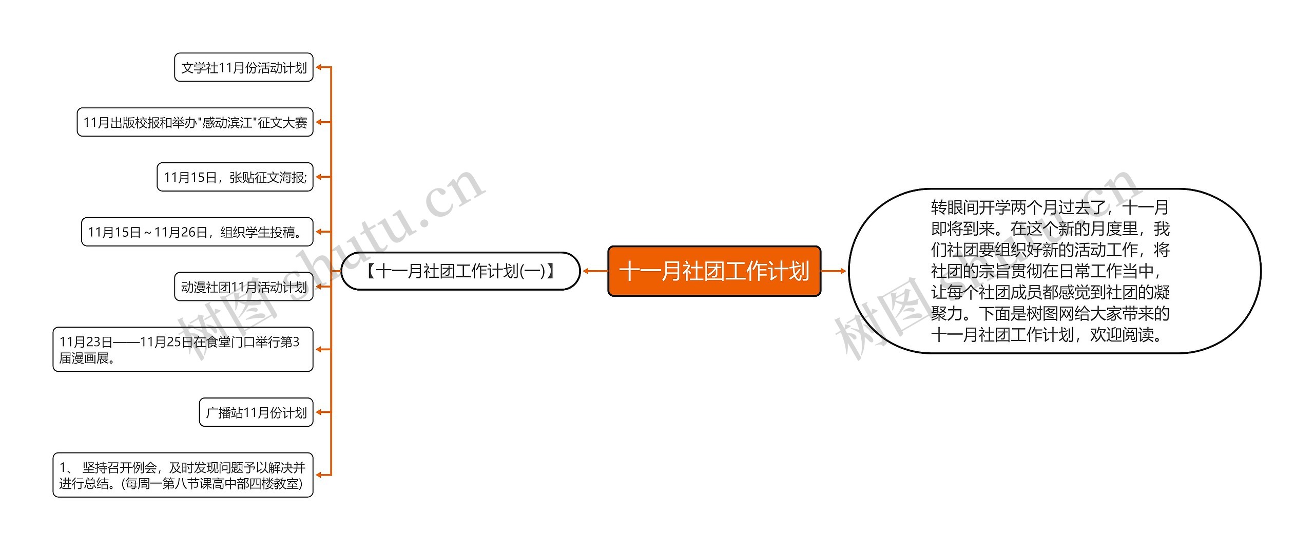 十一月社团工作计划