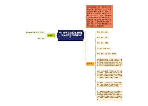 IGCSE课程设置情况概述，学生都要学习哪些学科？