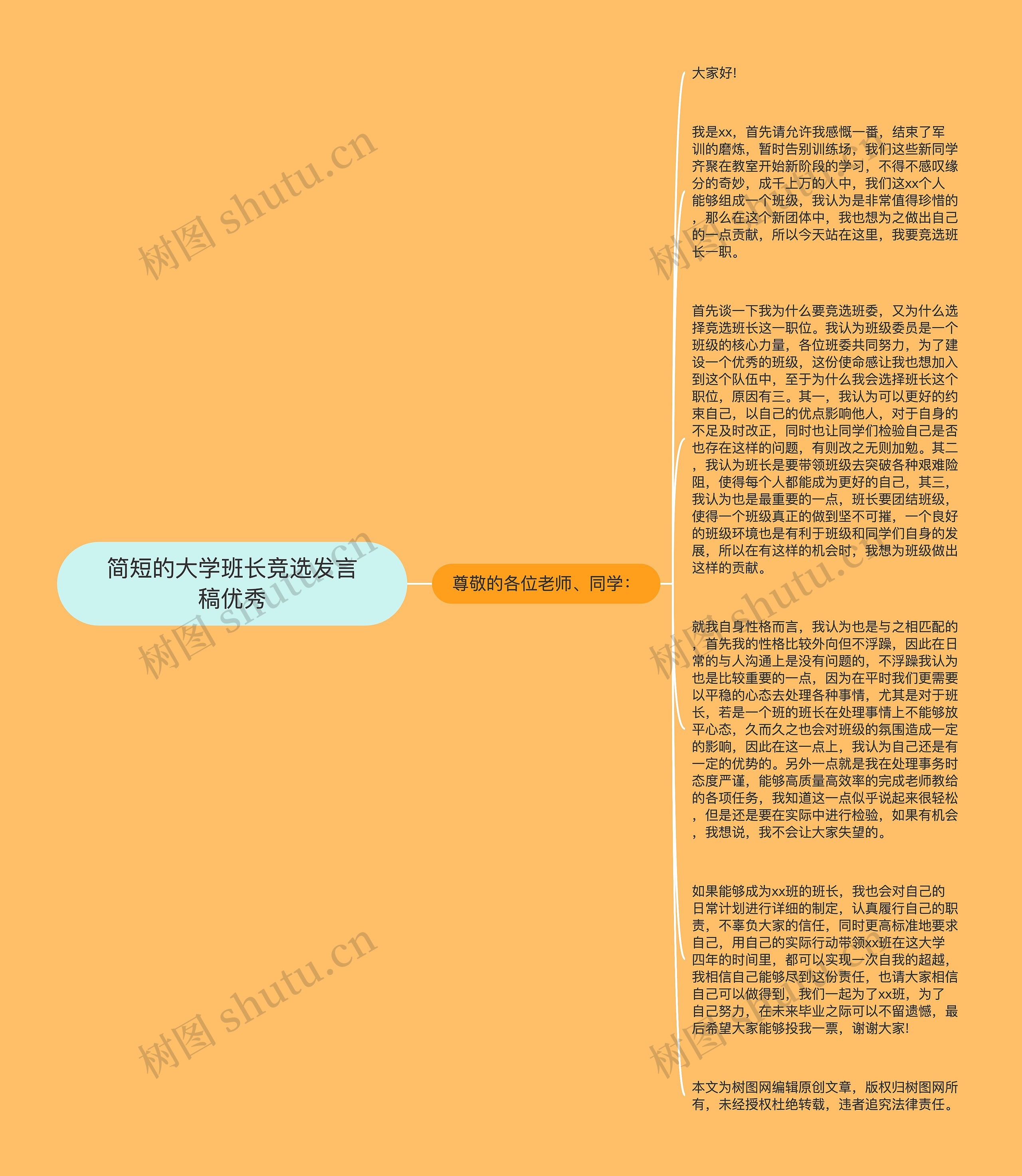 简短的大学班长竞选发言稿优秀思维导图