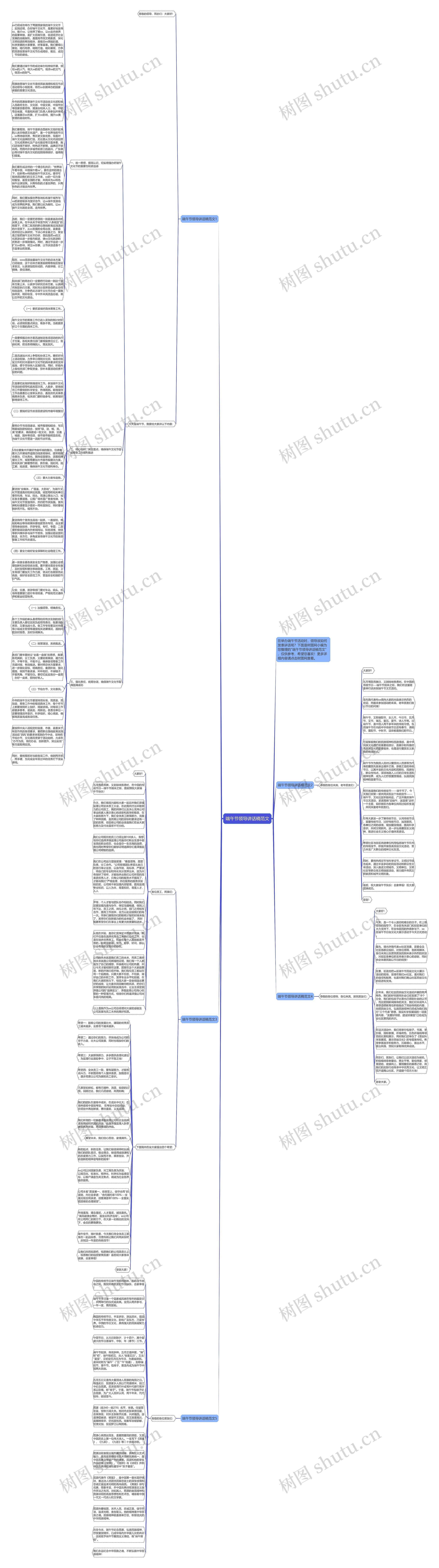 端午节领导讲话稿范文思维导图