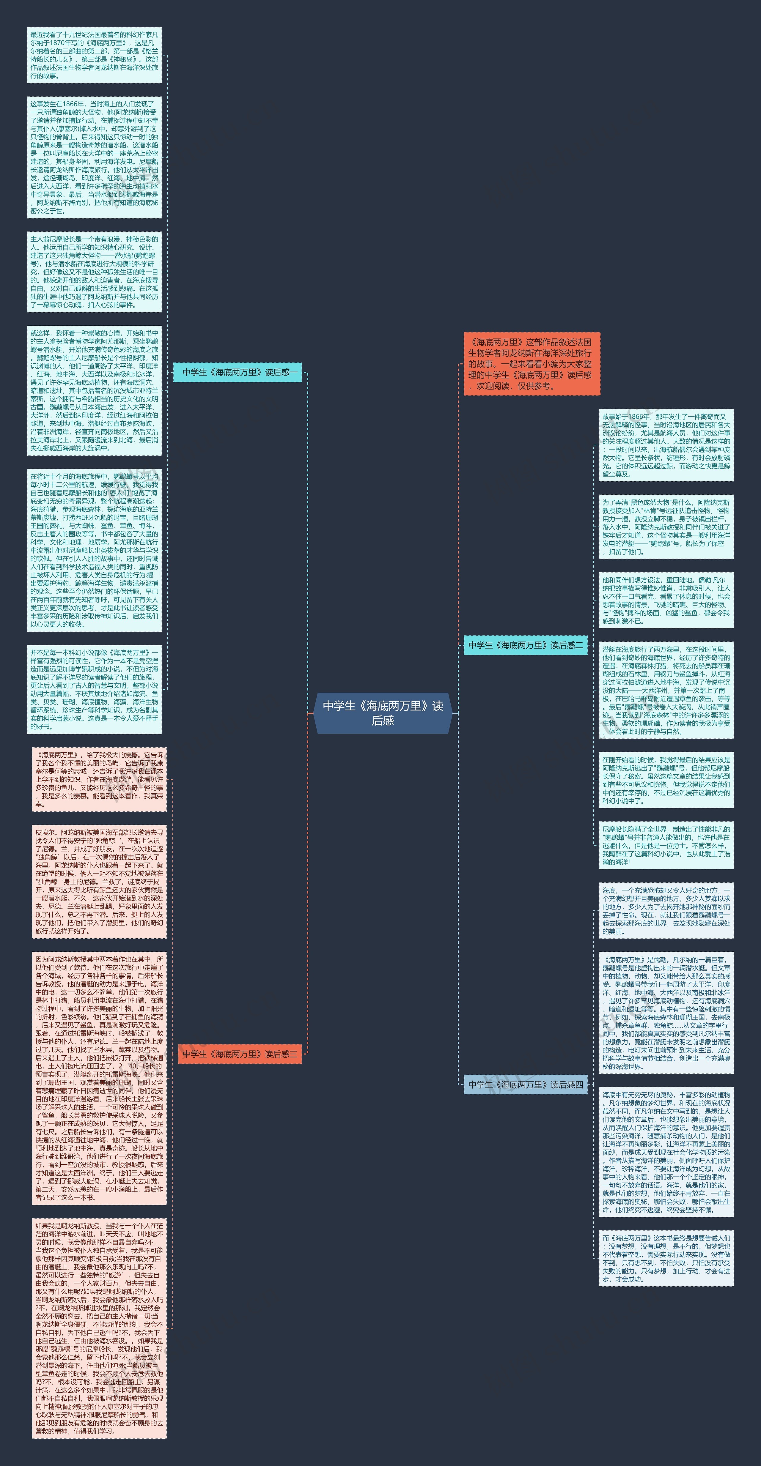 中学生《海底两万里》读后感思维导图
