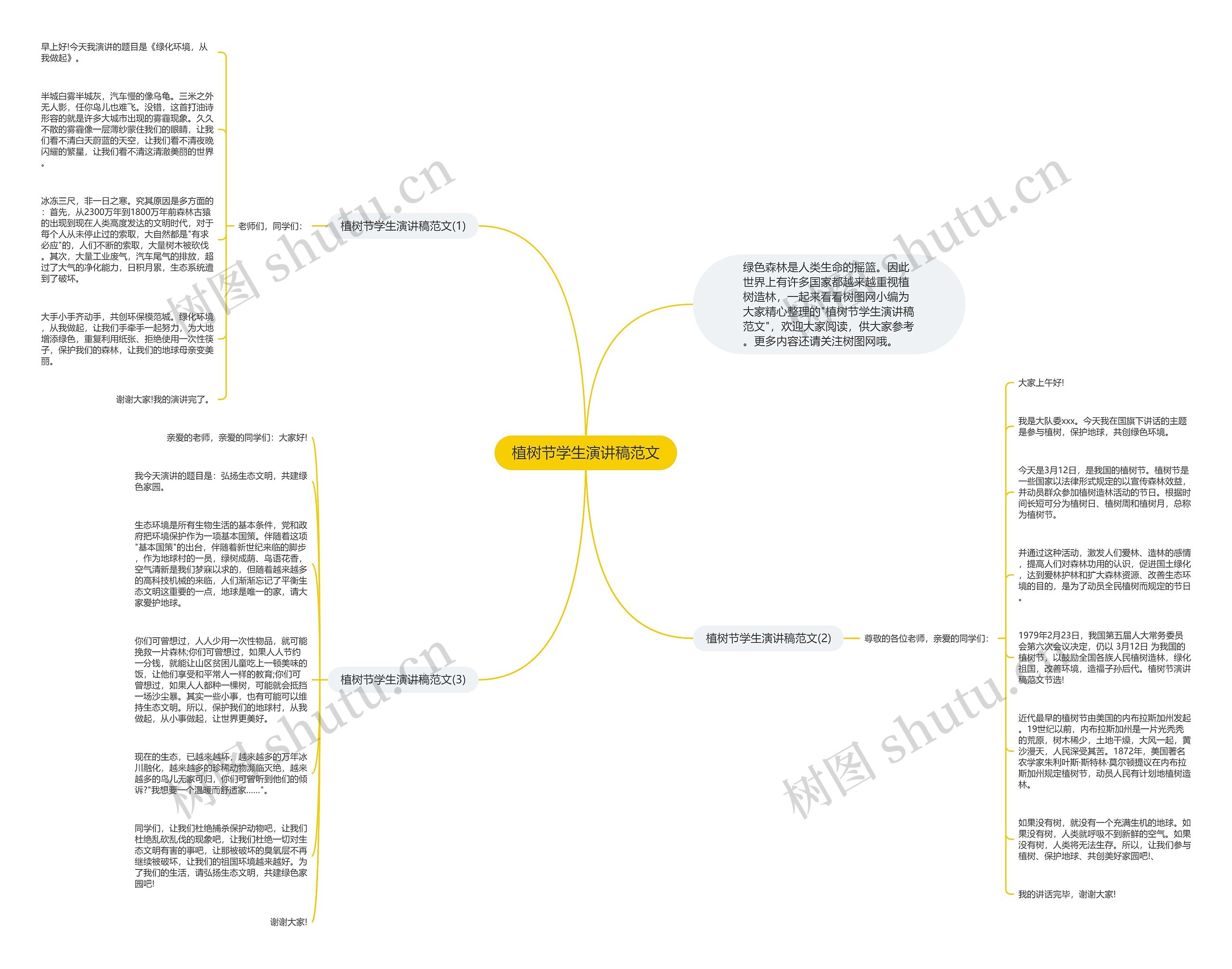 植树节学生演讲稿范文思维导图