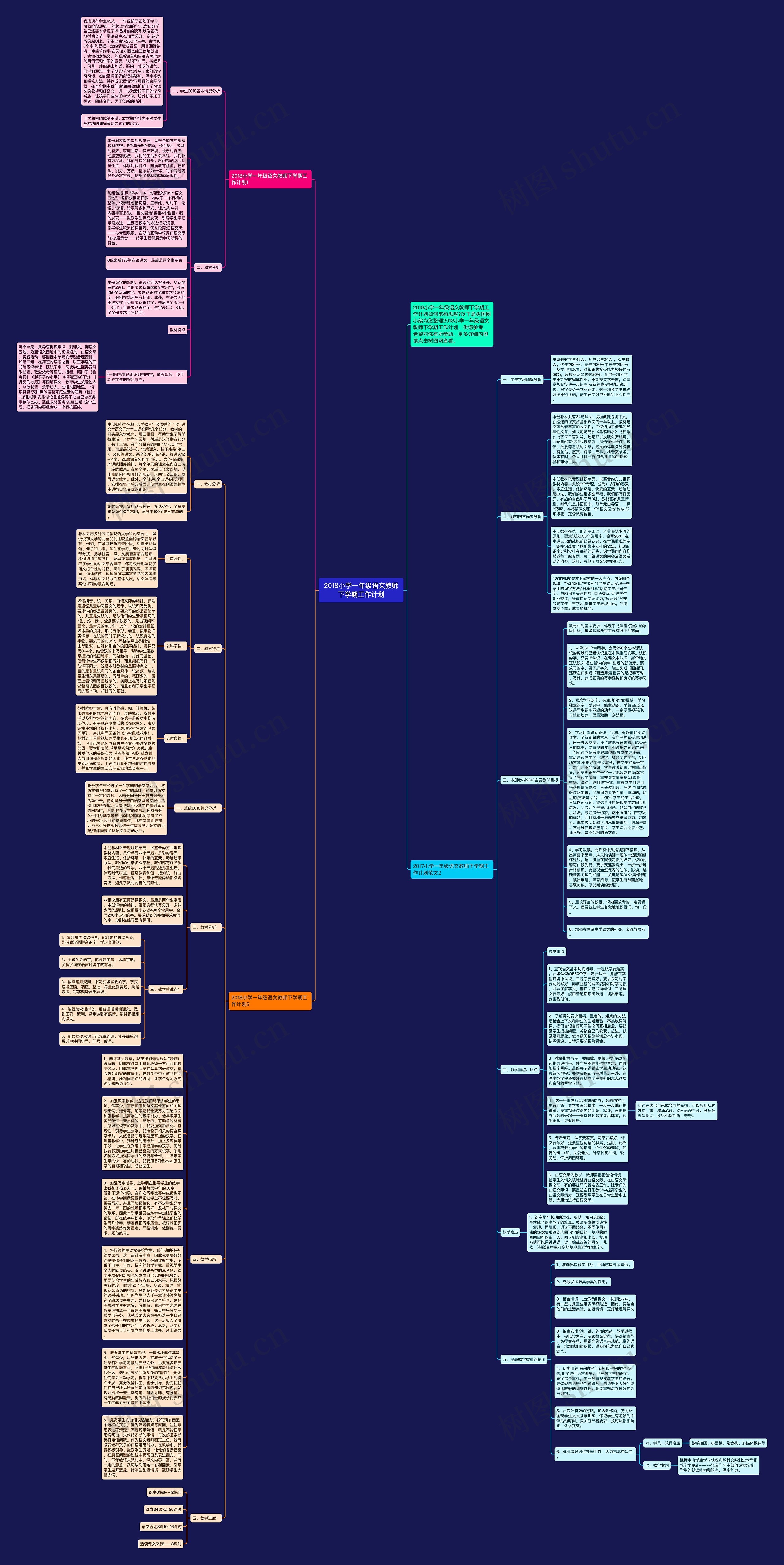 2018小学一年级语文教师下学期工作计划思维导图