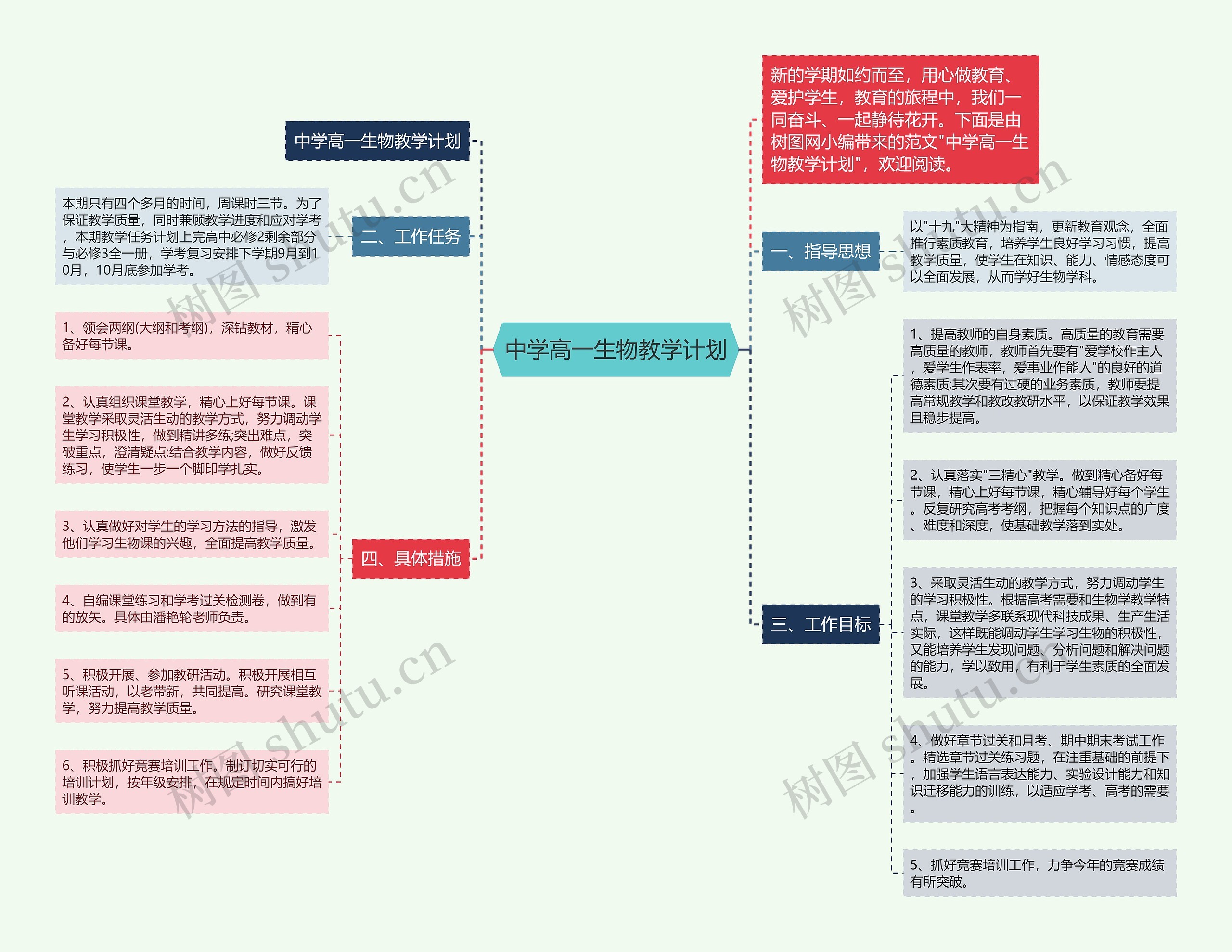 中学高一生物教学计划思维导图