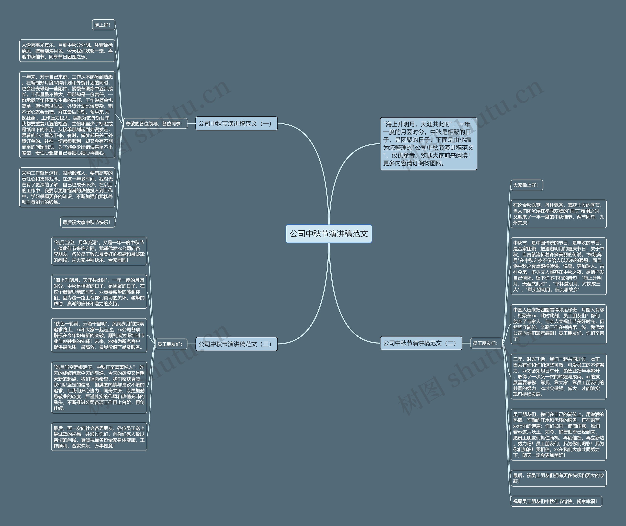 公司中秋节演讲稿范文思维导图