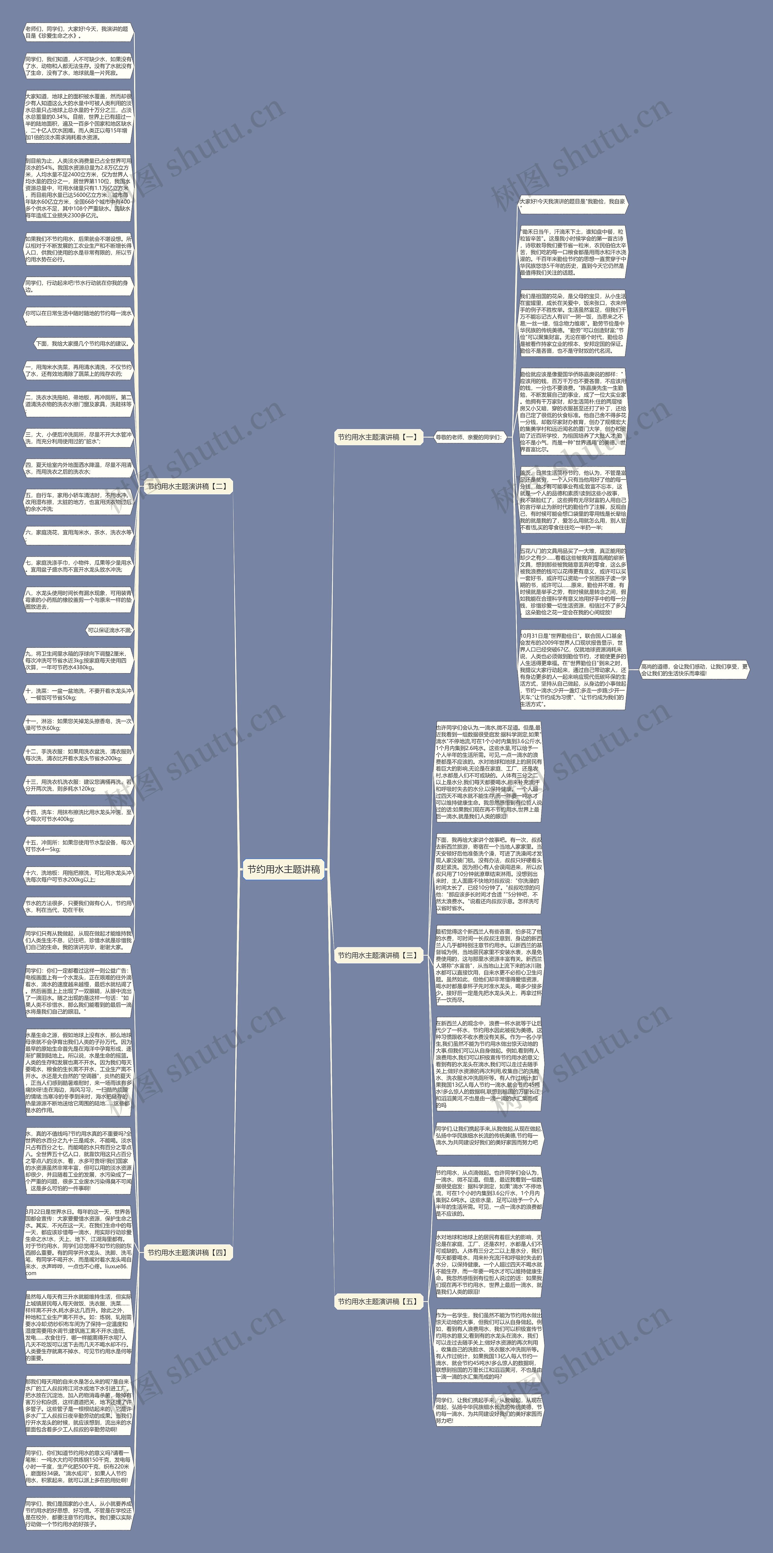 节约用水主题讲稿思维导图