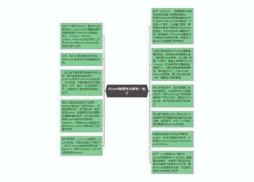 ALevel物理考点解析—粒子