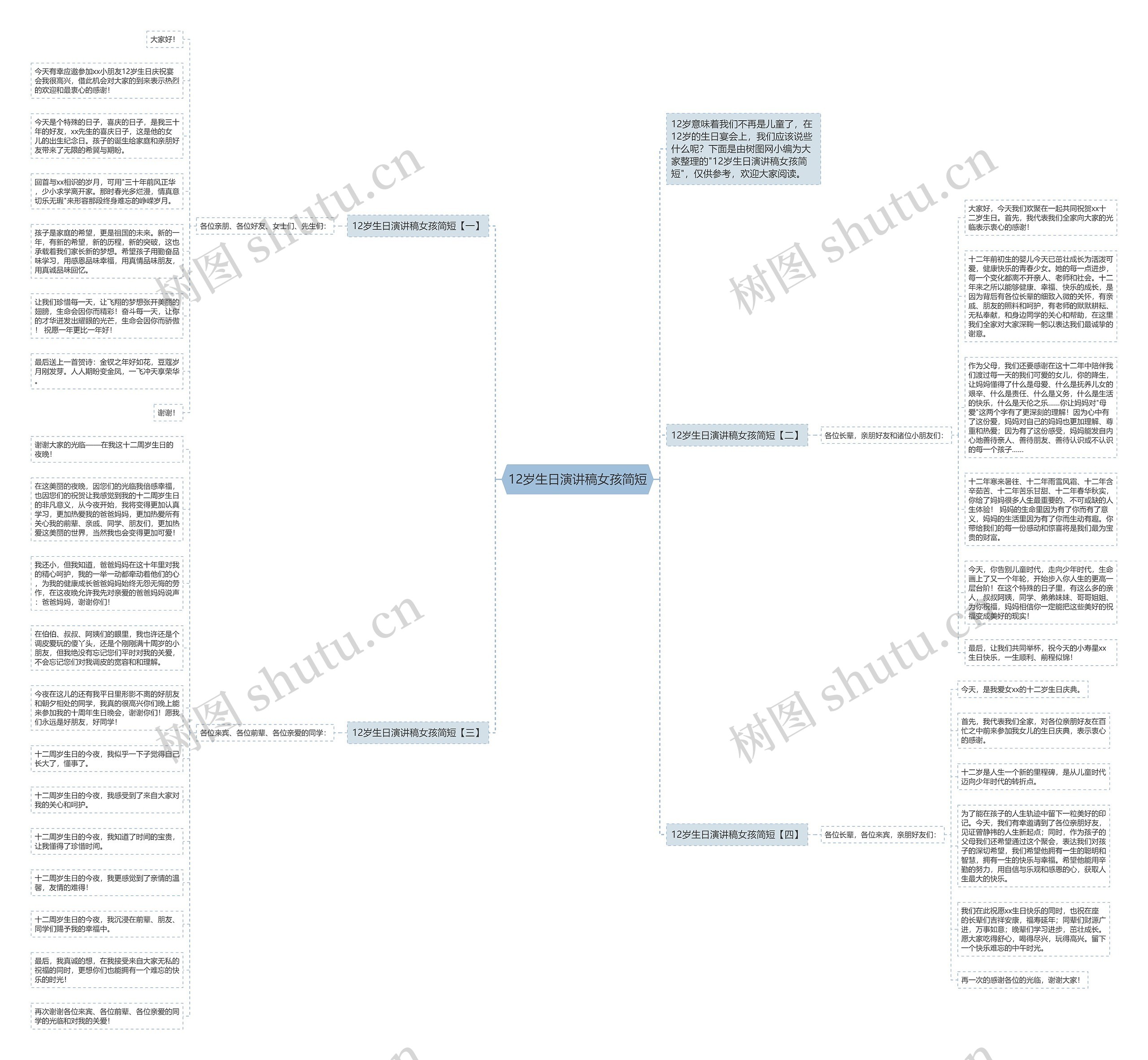 12岁生日演讲稿女孩简短思维导图
