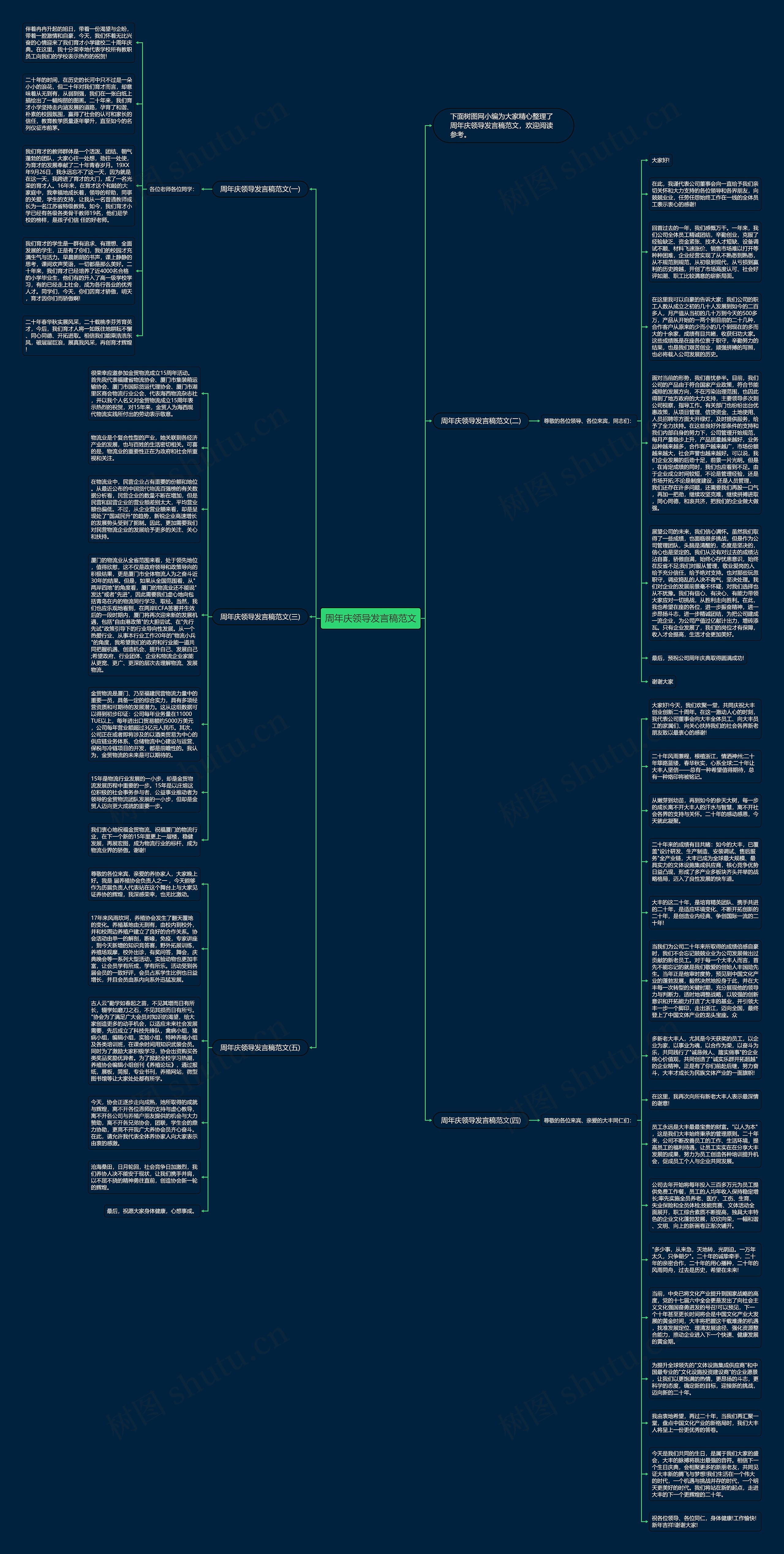 周年庆领导发言稿范文思维导图