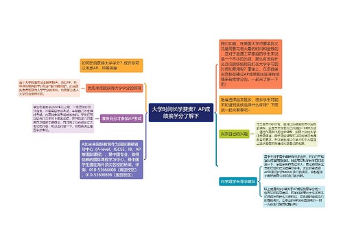 大学时间长学费贵？AP成绩换学分了解下