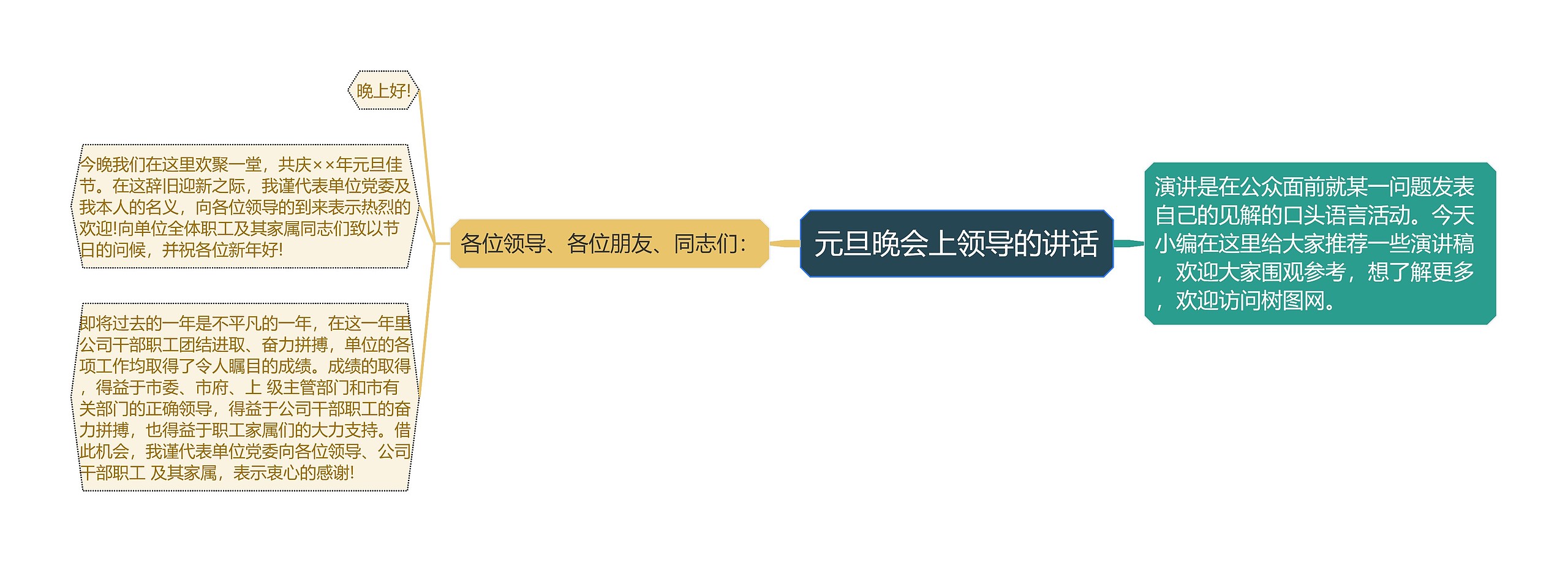 元旦晚会上领导的讲话思维导图
