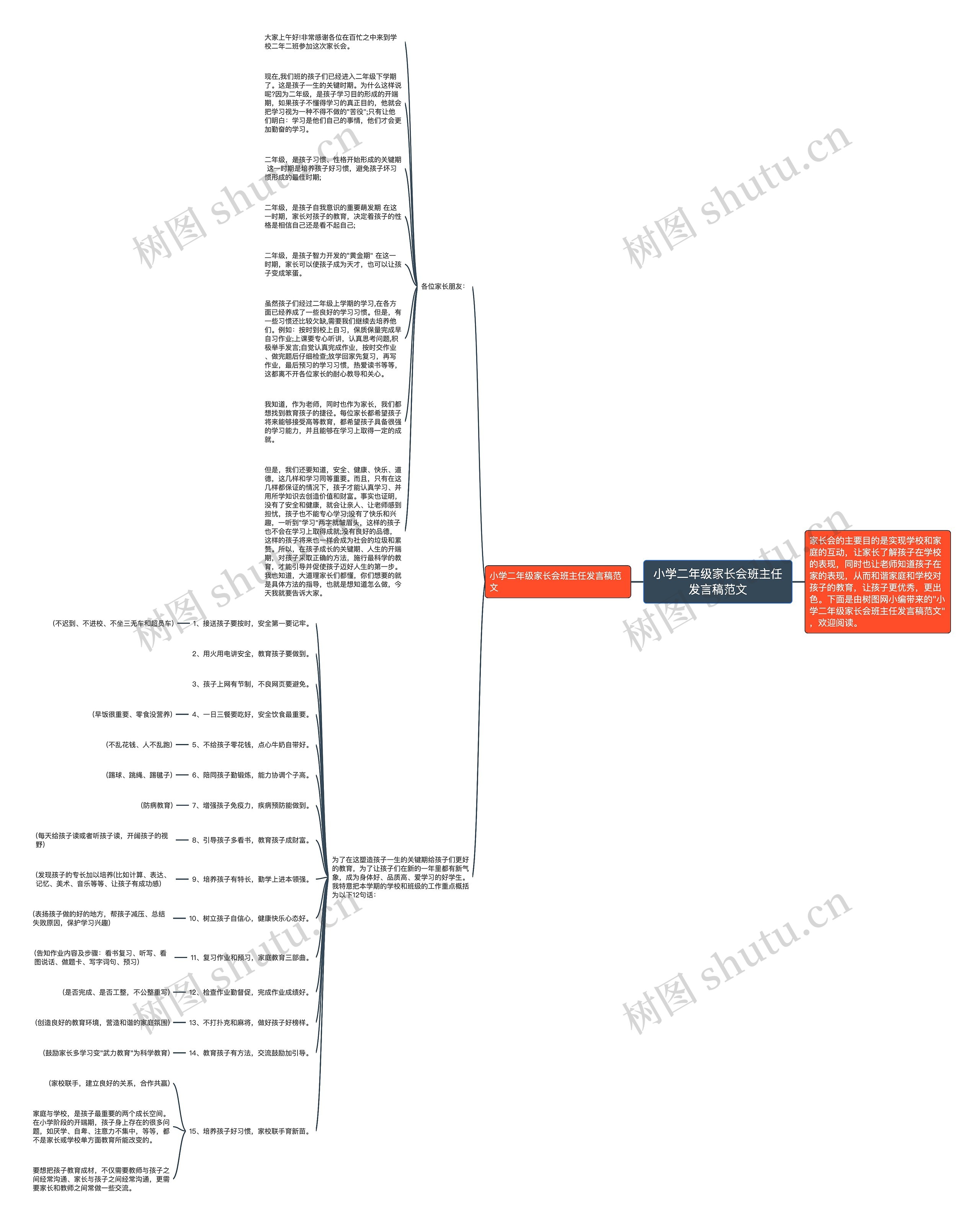 小学二年级家长会班主任发言稿范文思维导图