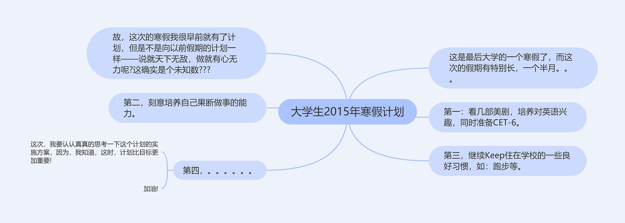 大学生2015年寒假计划思维导图