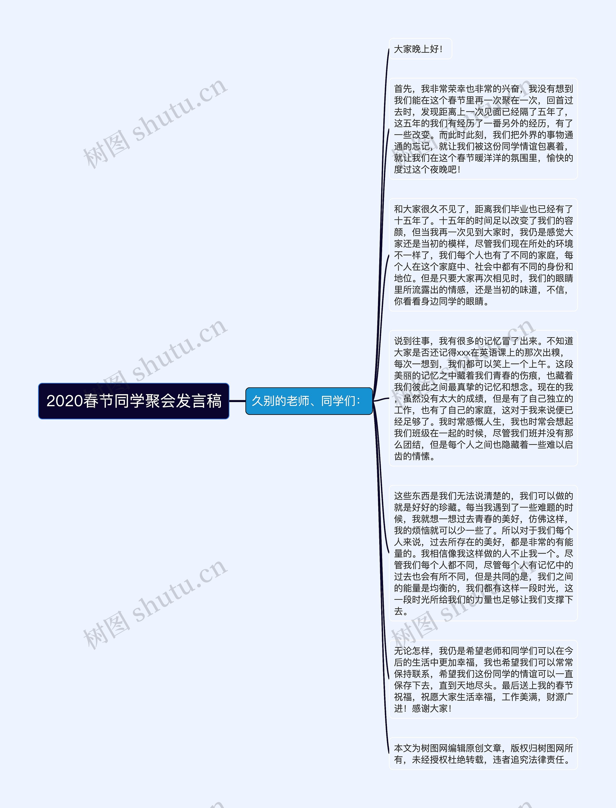 2020春节同学聚会发言稿思维导图