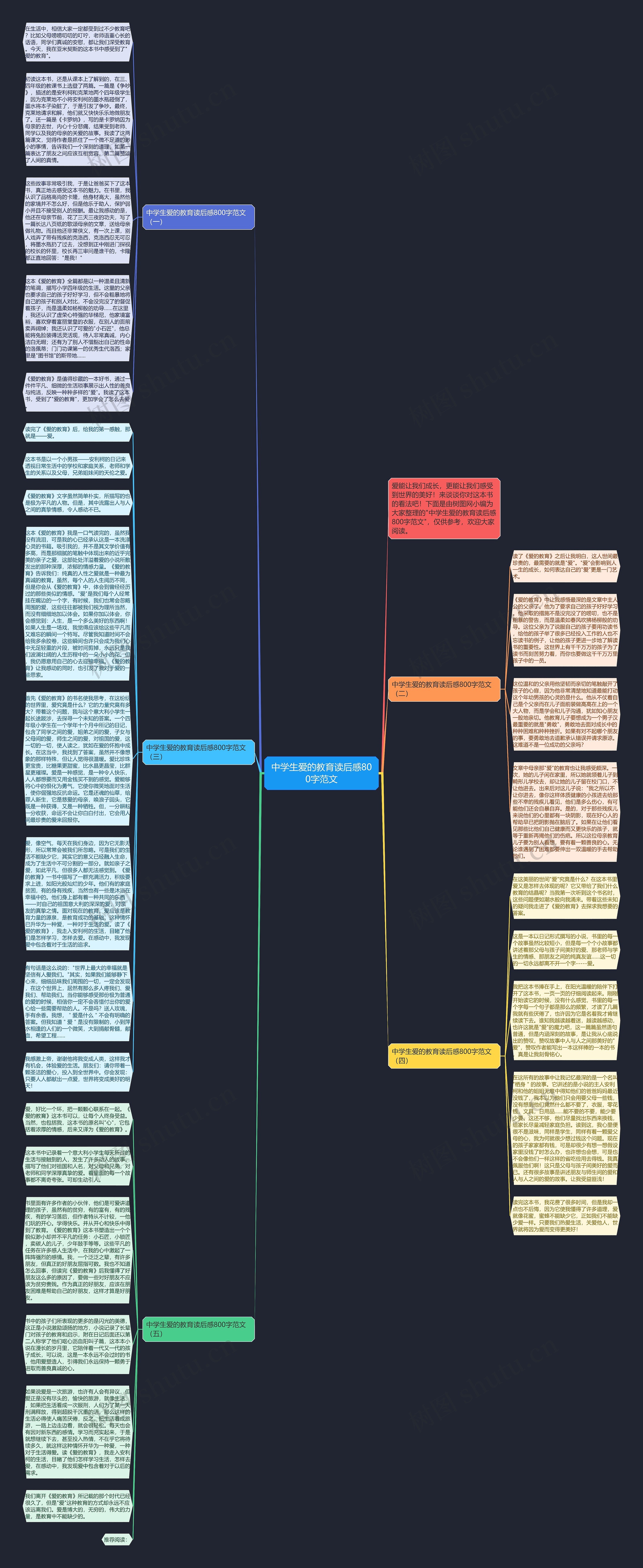 中学生爱的教育读后感800字范文思维导图