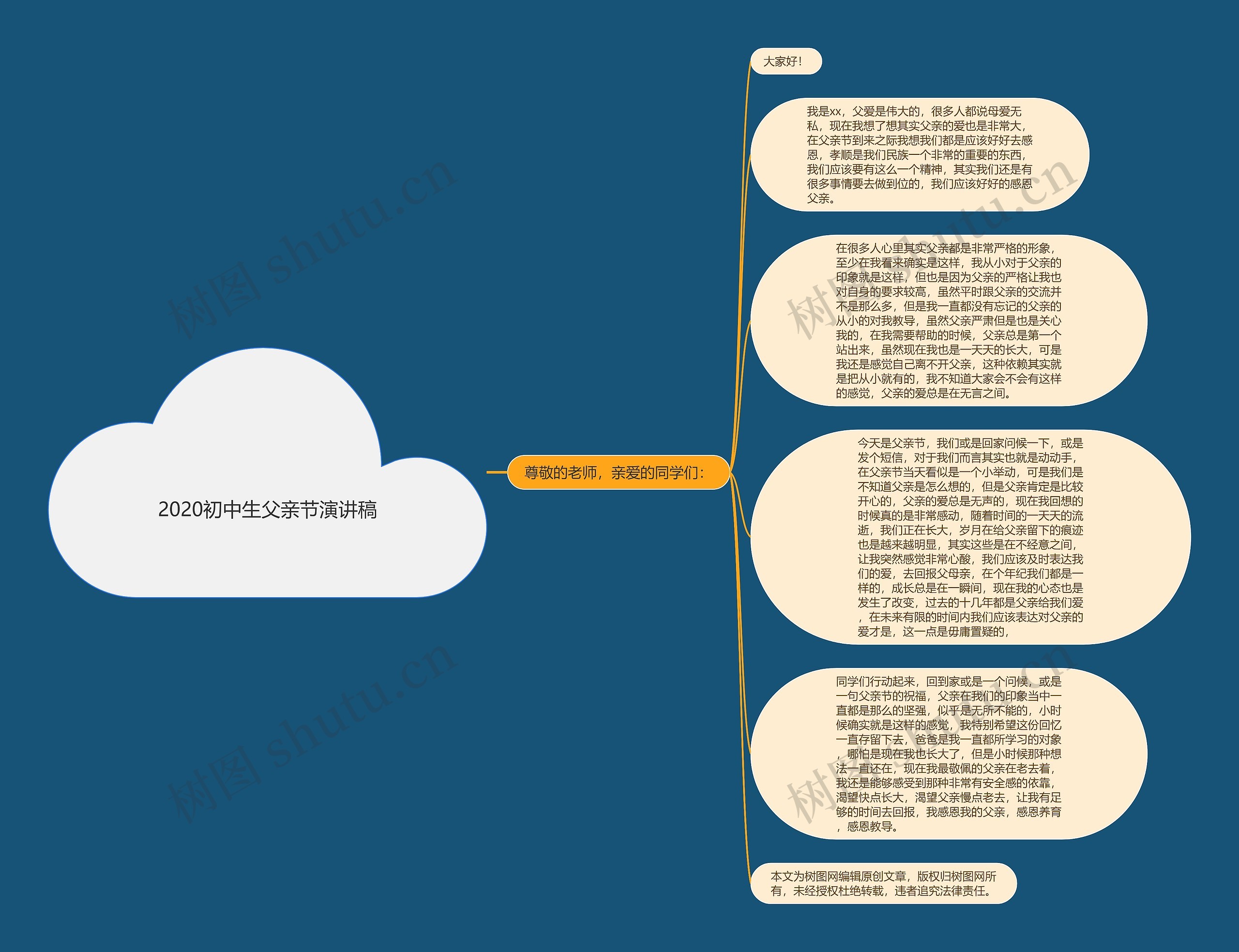 2020初中生父亲节演讲稿思维导图
