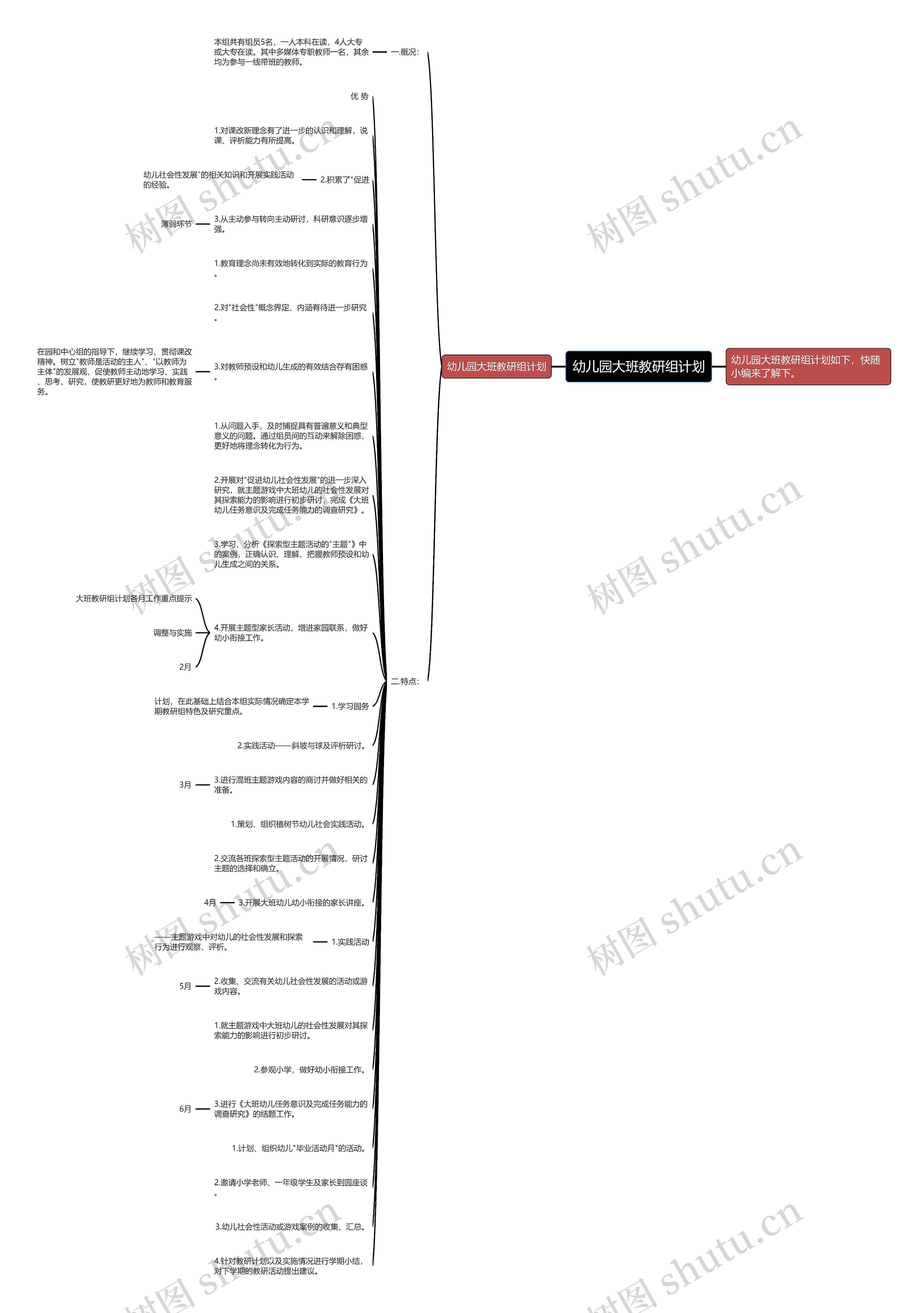 幼儿园大班教研组计划思维导图
