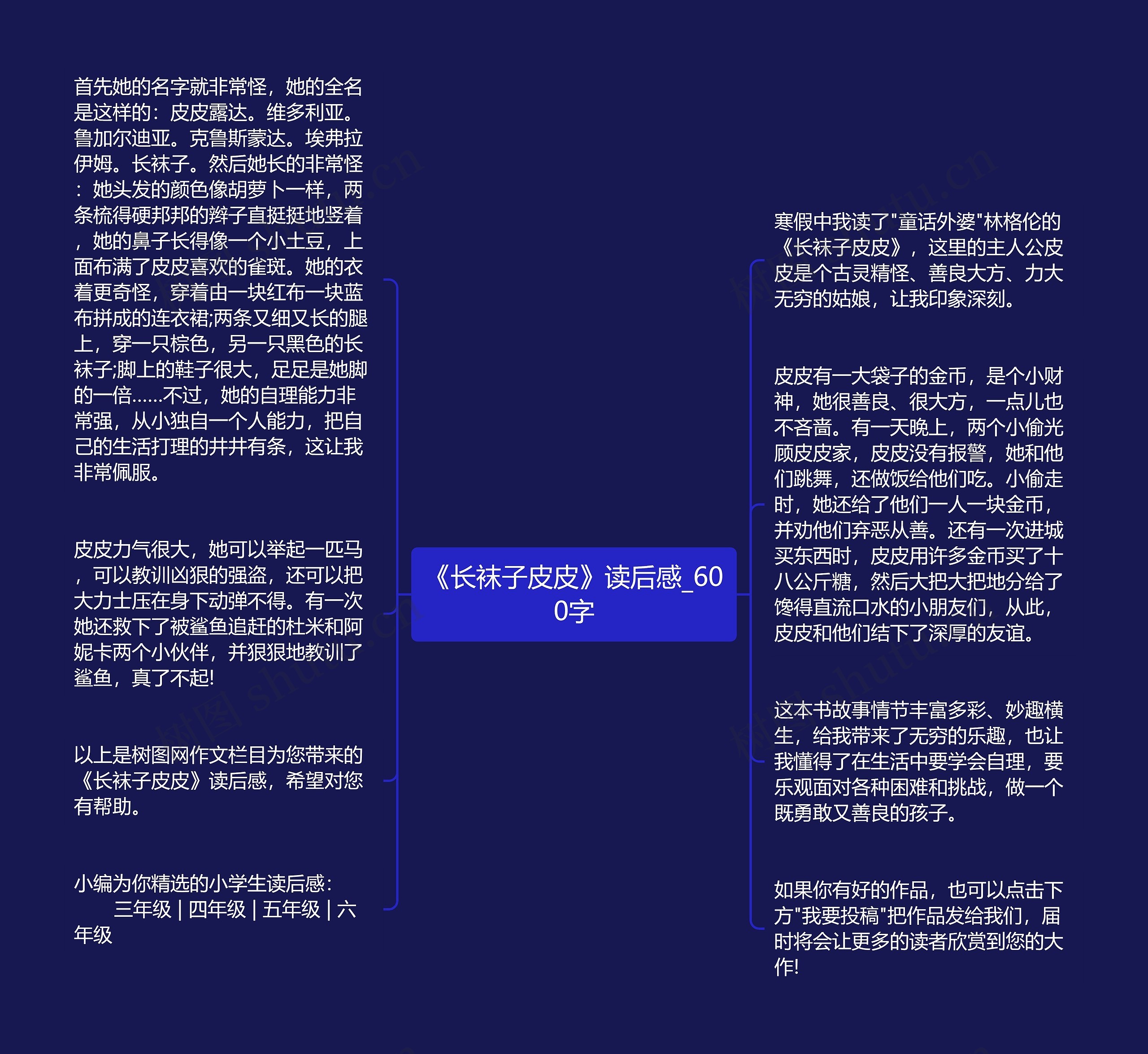 《长袜子皮皮》读后感_600字思维导图高清图 《长袜子皮皮》读后感_600字思维导图