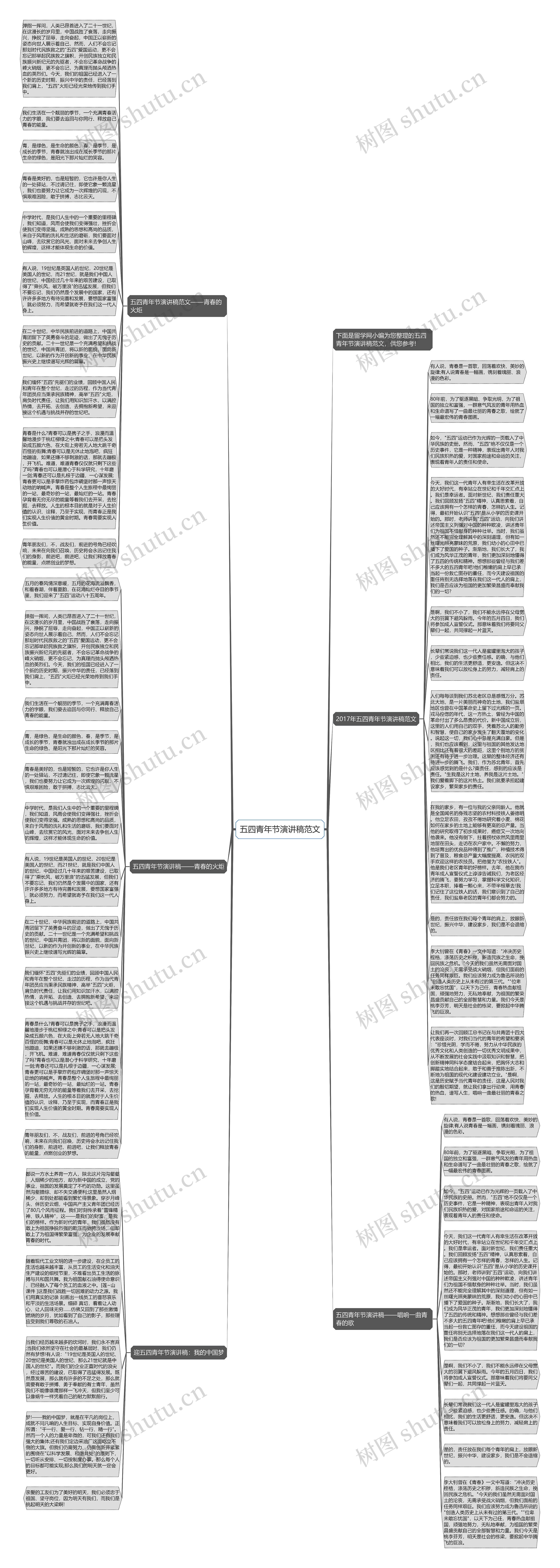 五四青年节演讲稿范文思维导图高清图 五四青年节演讲稿范文思维导图