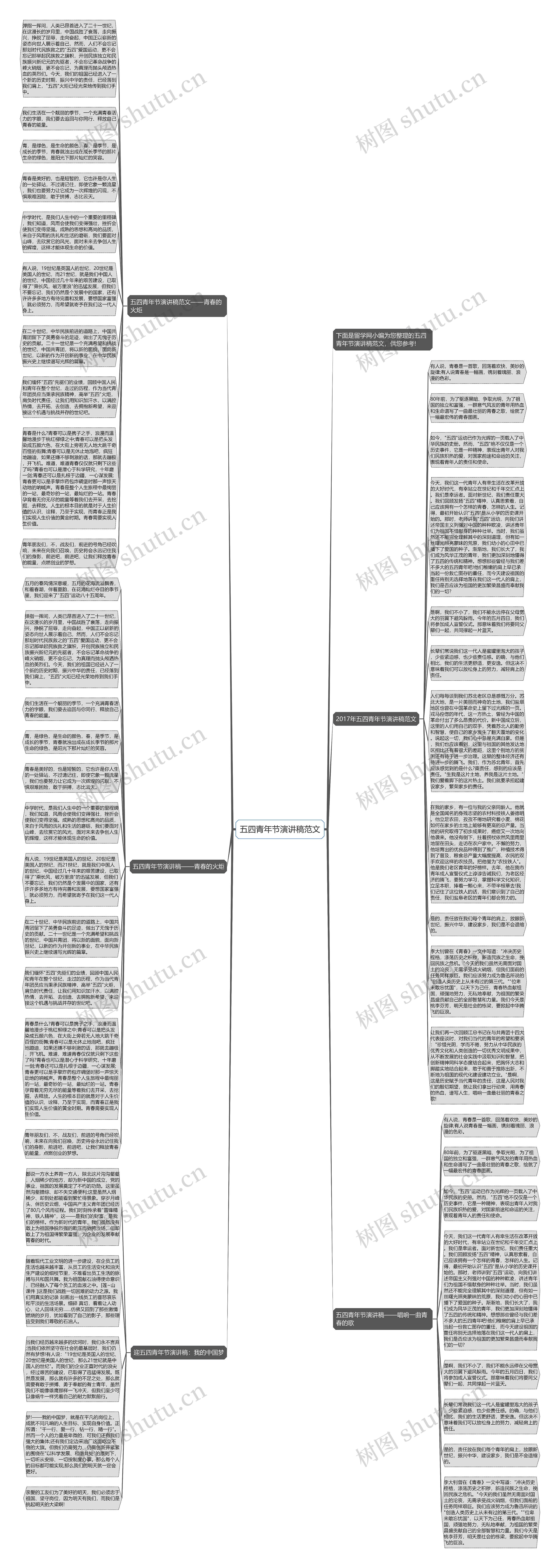五四青年节演讲稿范文思维导图