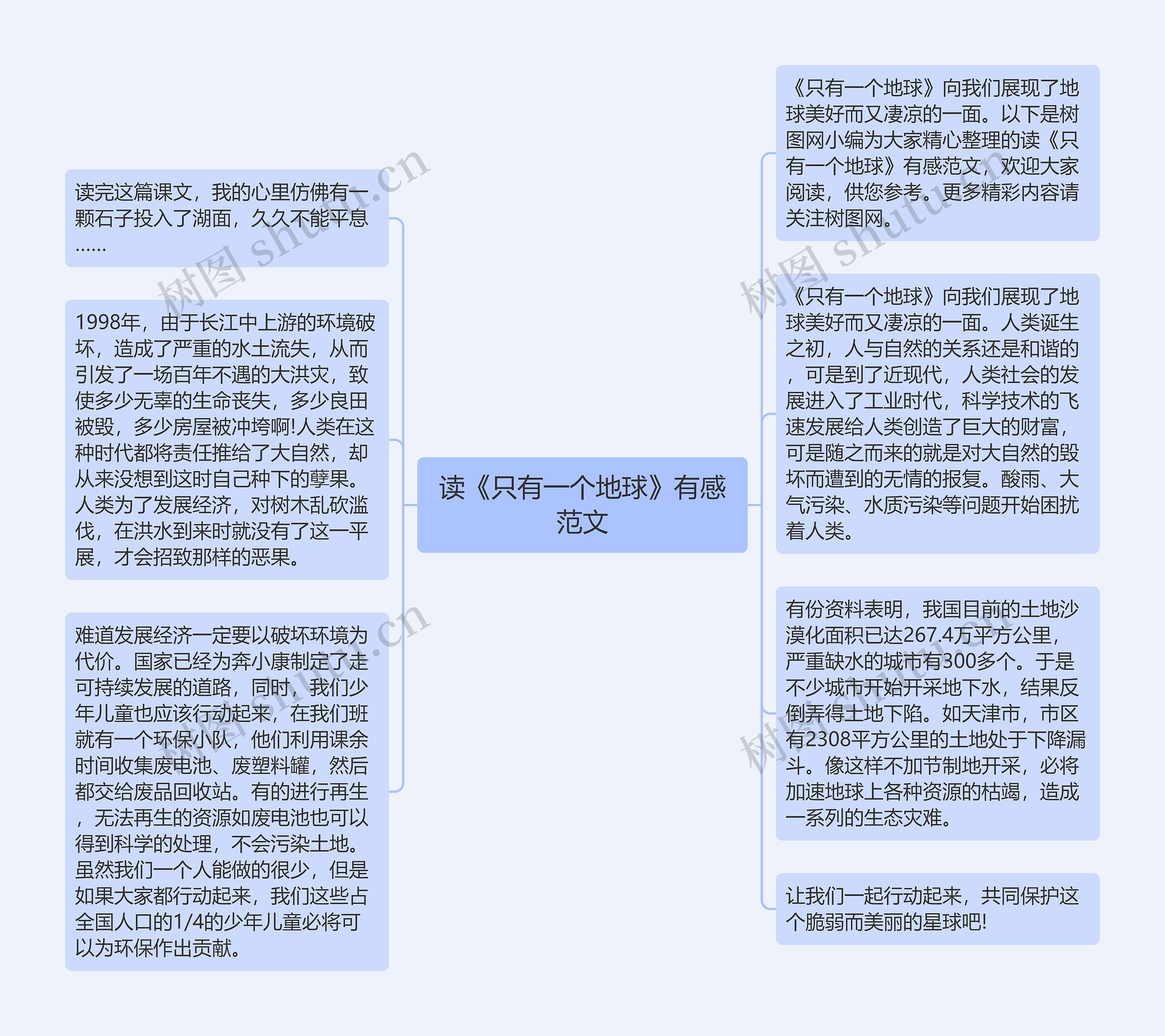 读《只有一个地球》有感范文思维导图