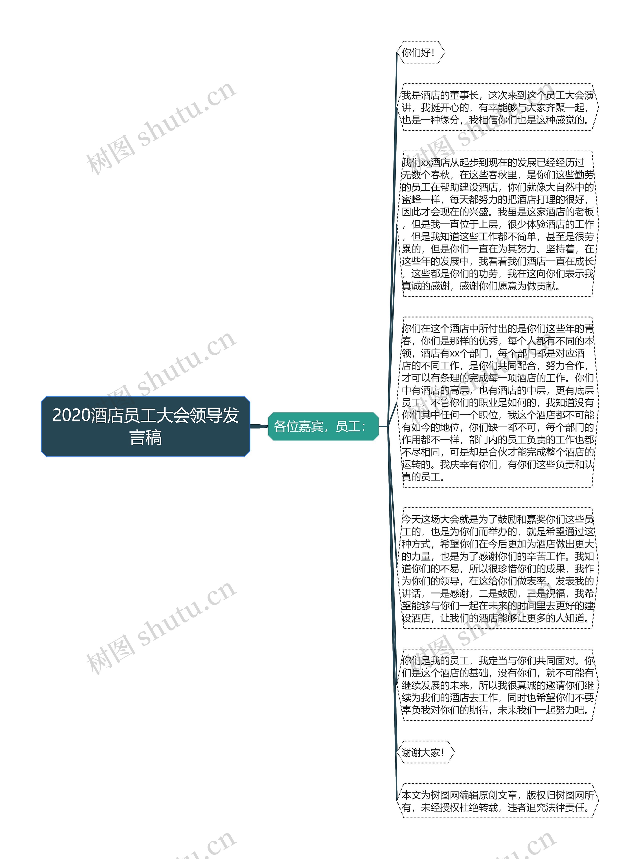 2020酒店员工大会领导发言稿思维导图