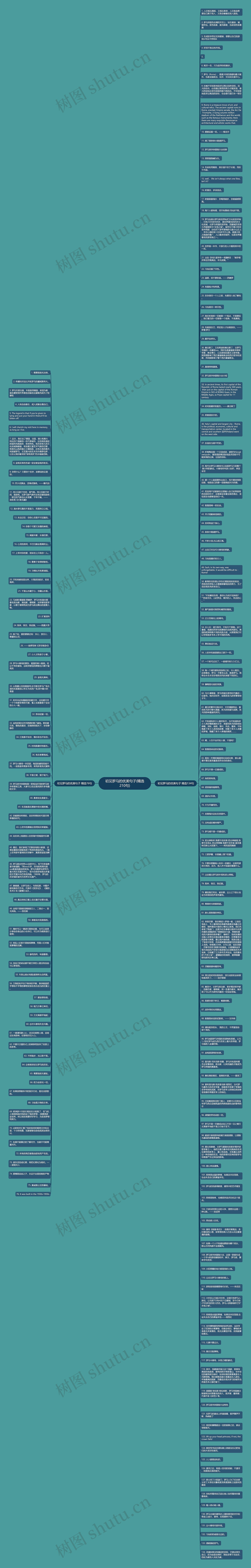 初见罗马的优美句子(精选210句)思维导图