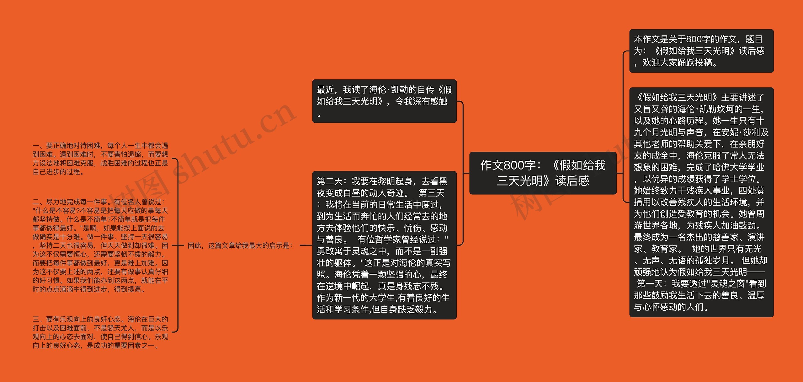 作文800字：《假如给我三天光明》读后感