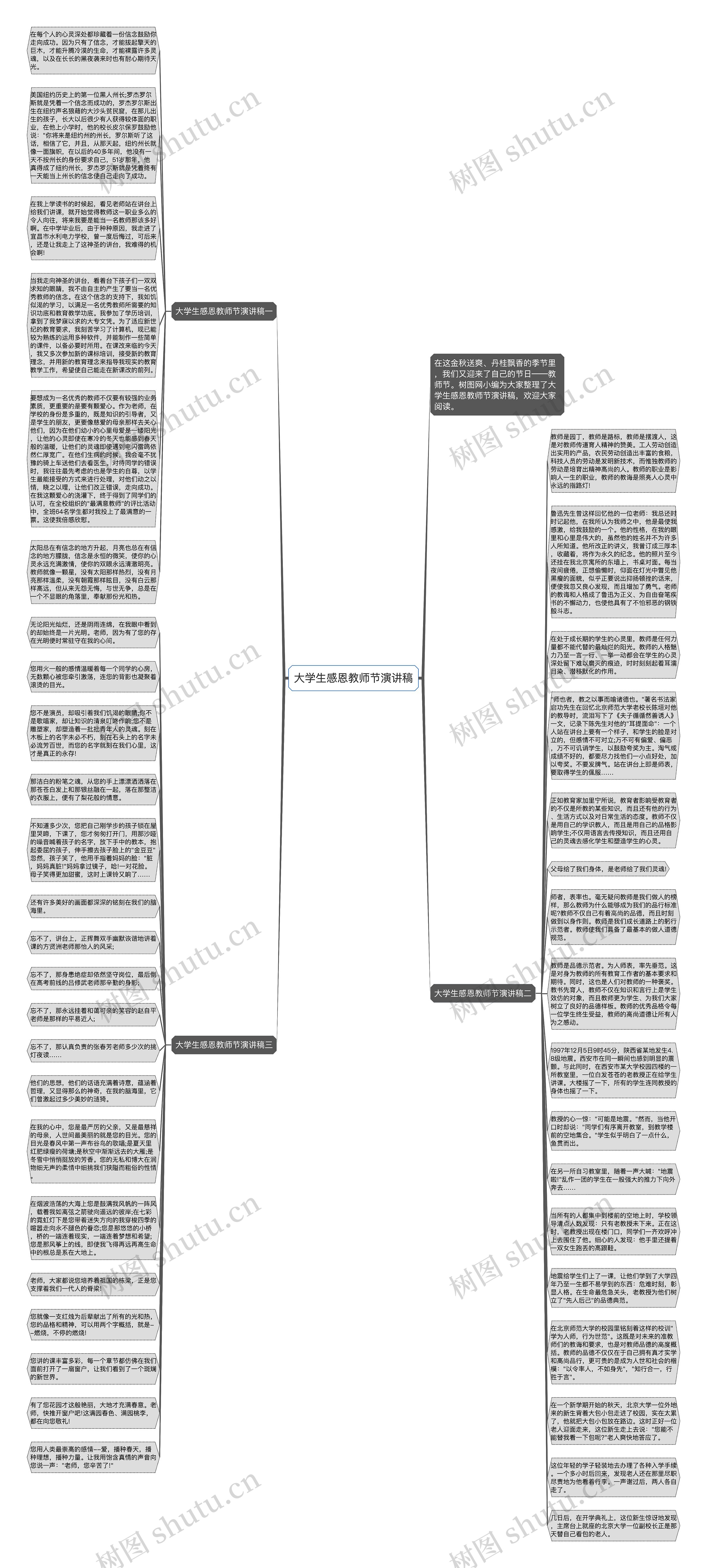 大学生感恩教师节演讲稿思维导图