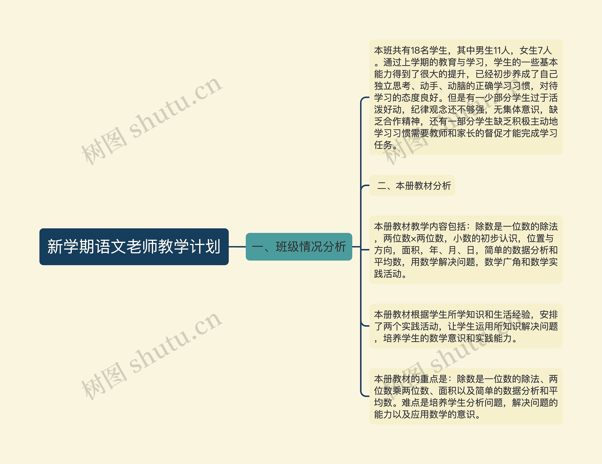 新学期语文老师教学计划思维导图