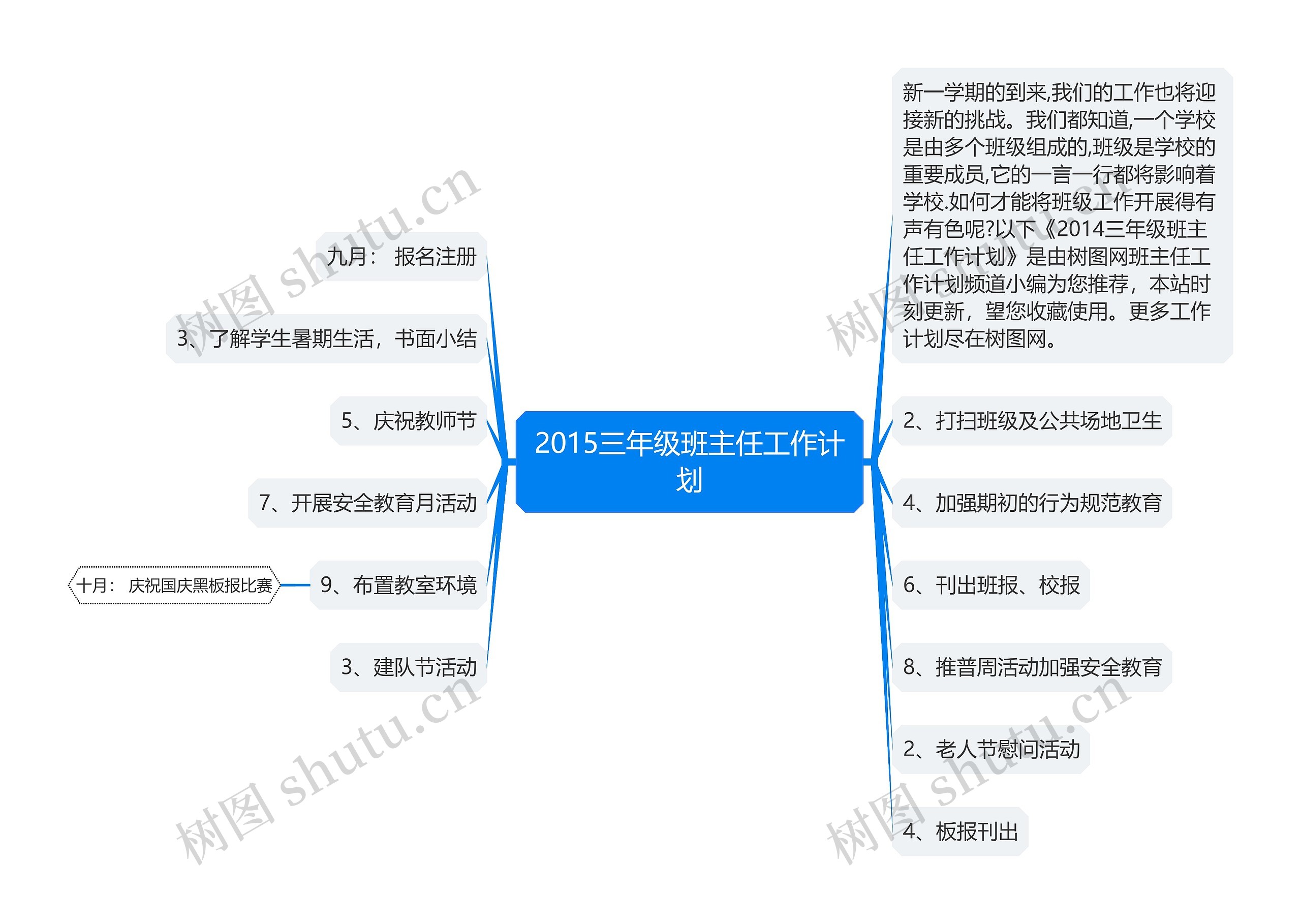 2015三年级班主任工作计划思维导图