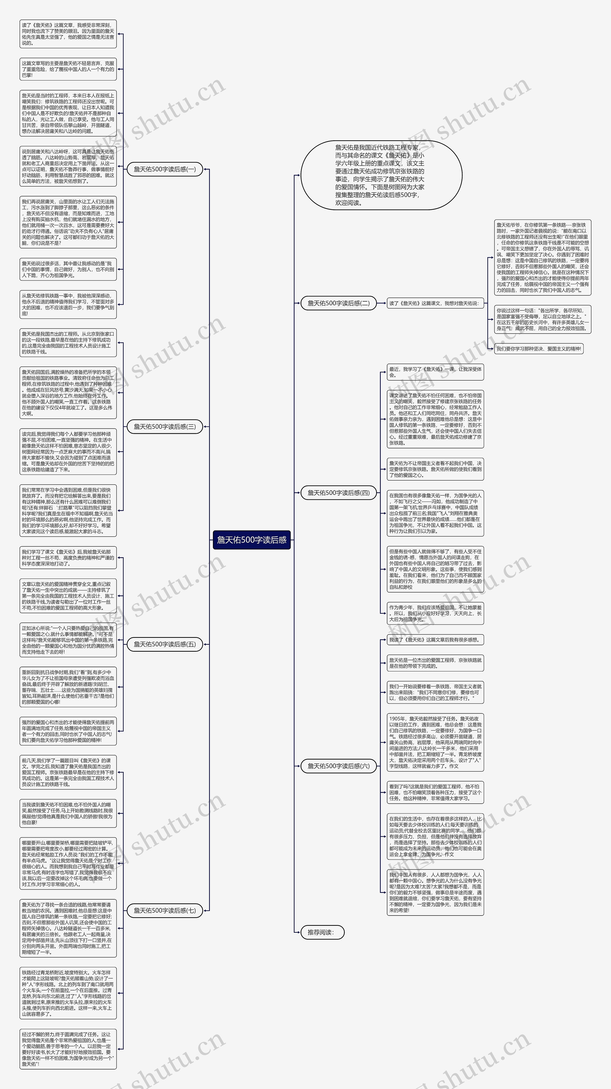 詹天佑500字读后感思维导图