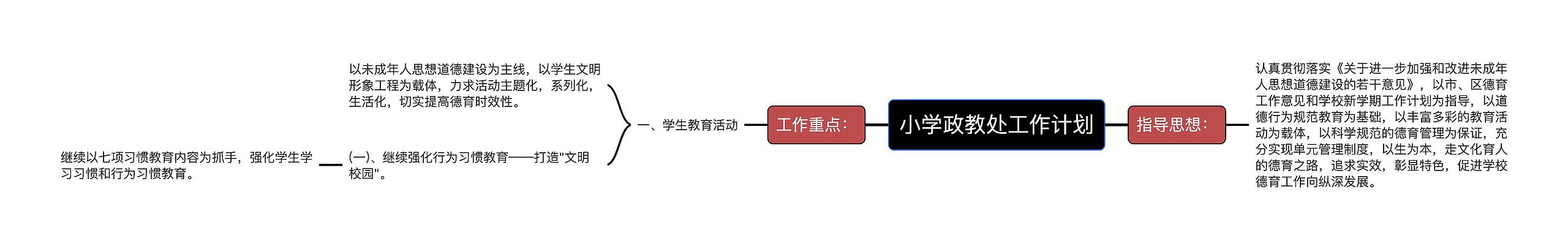 小学政教处工作计划