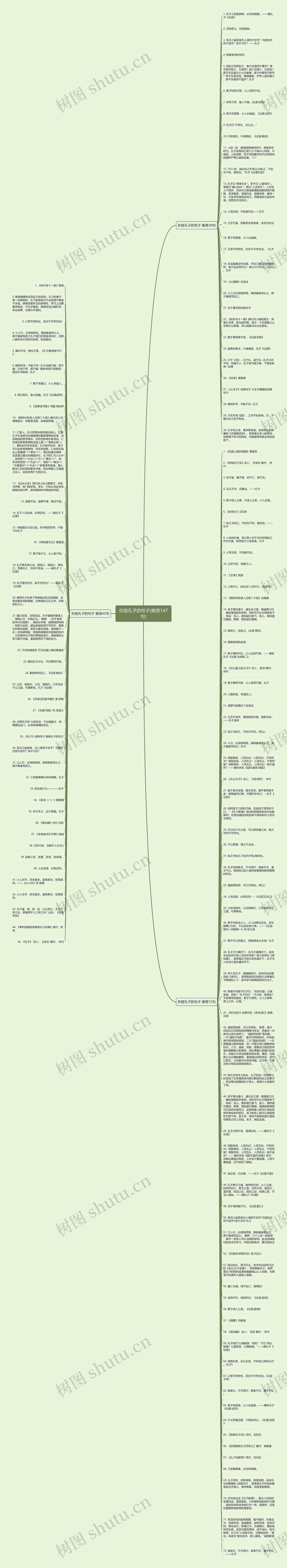 形容孔子的句子(推荐147句)思维导图