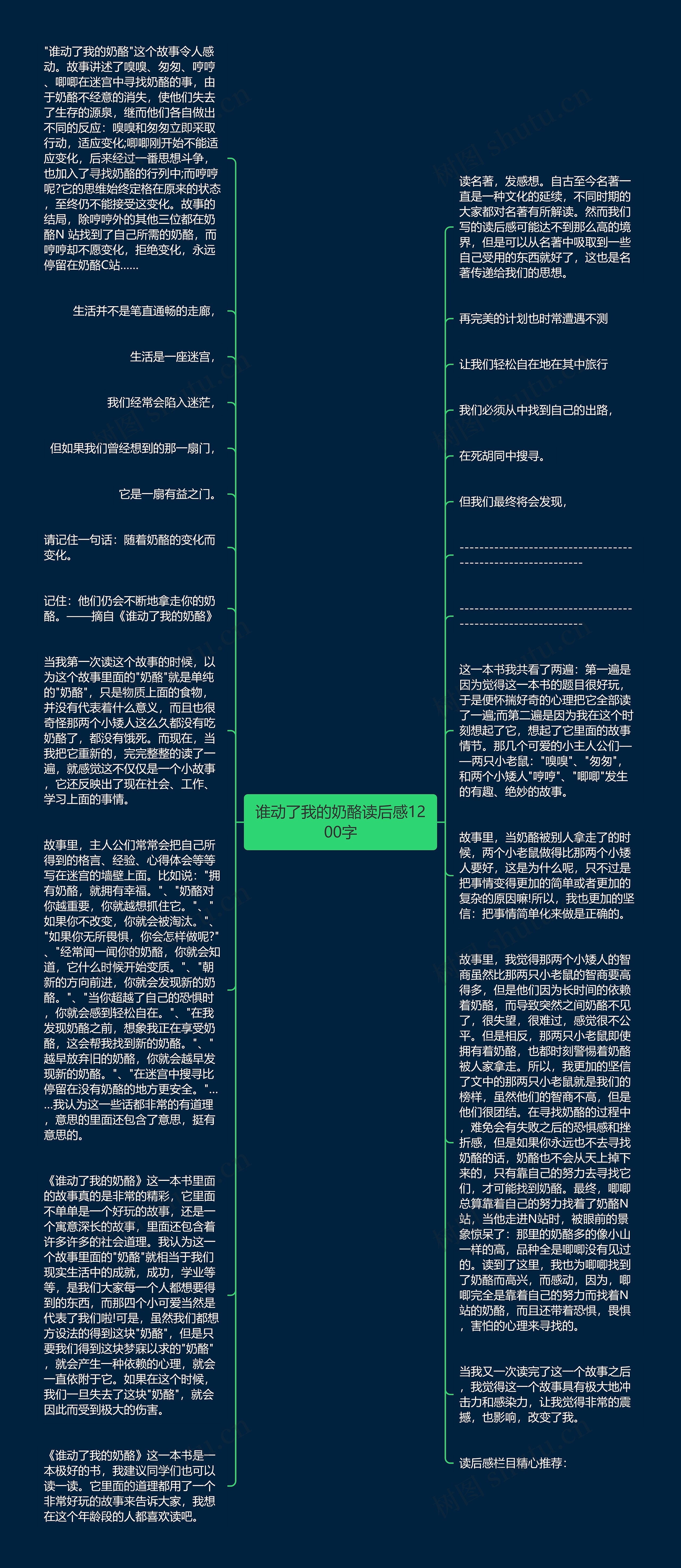 谁动了我的奶酪读后感1200字思维导图