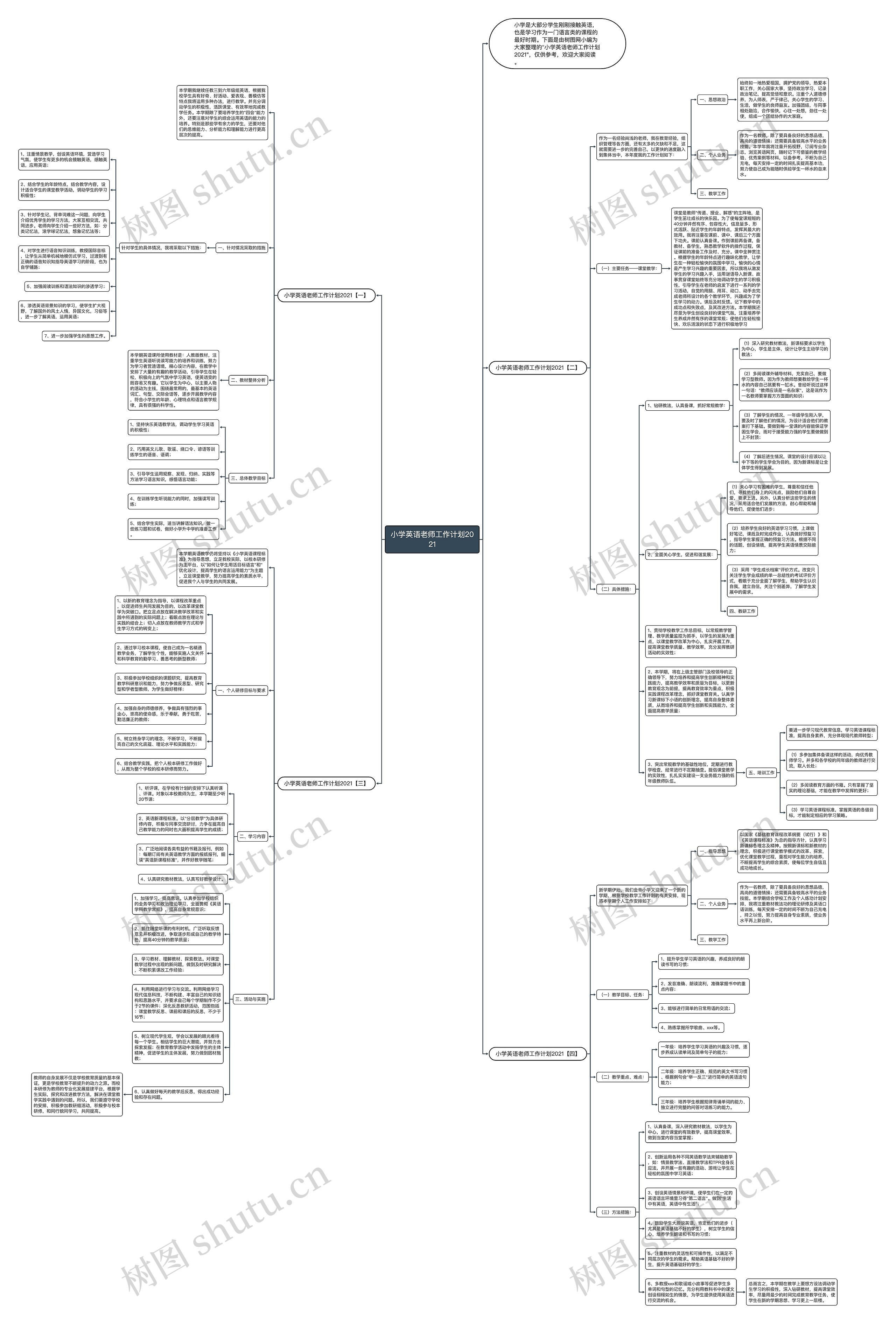 小学英语老师工作计划2021思维导图