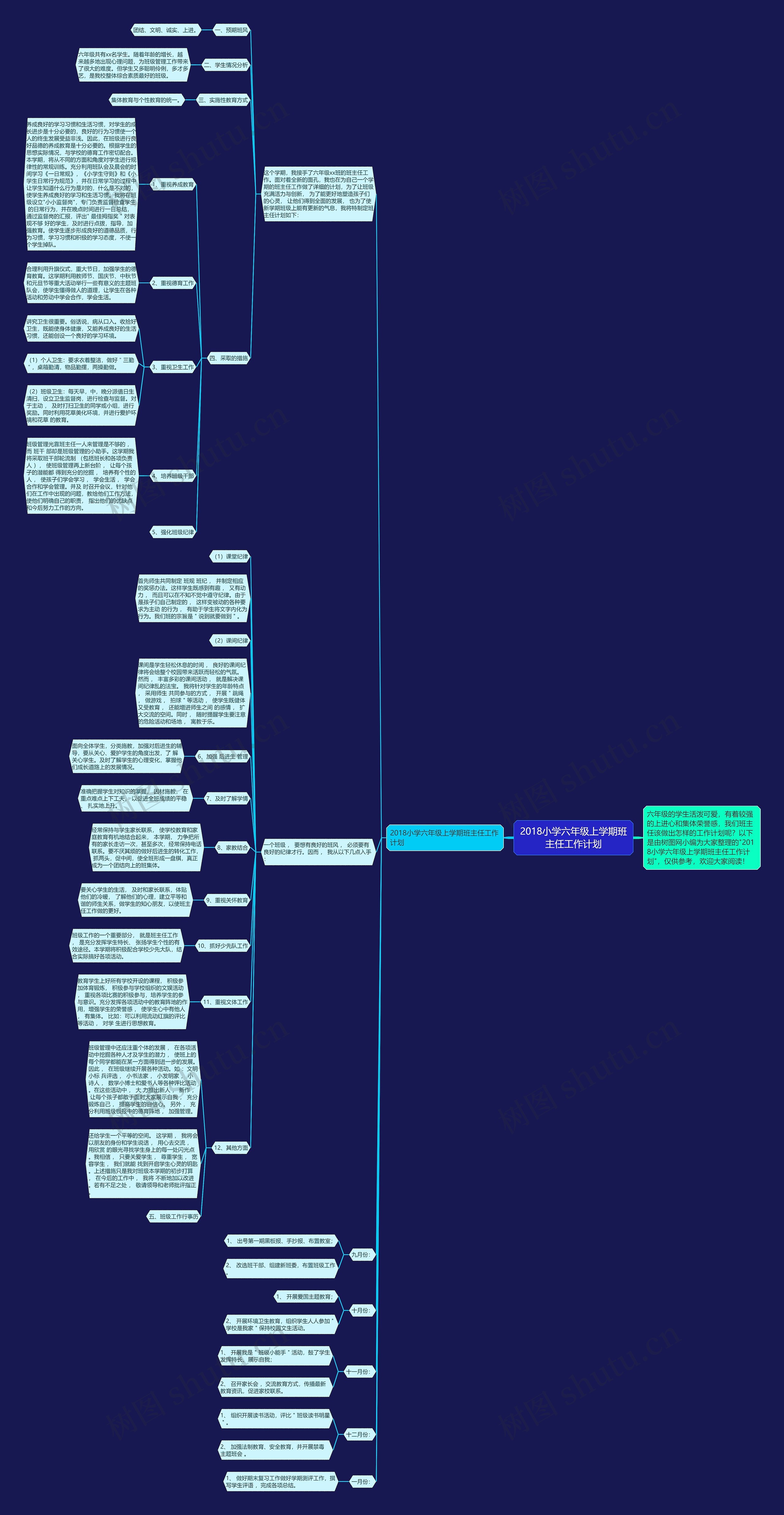 2018小学六年级上学期班主任工作计划思维导图