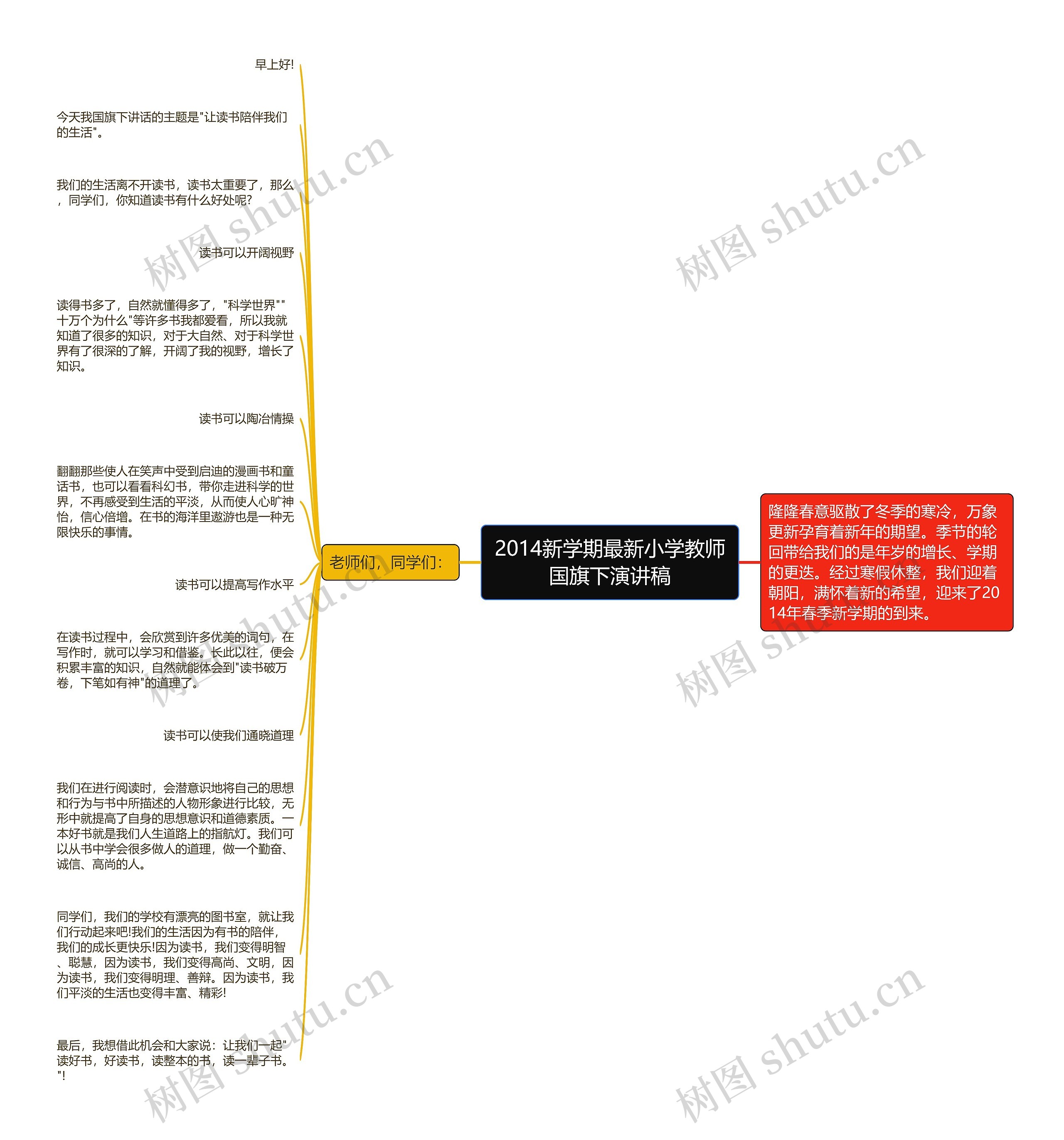 2014新学期最新小学教师国旗下演讲稿思维导图