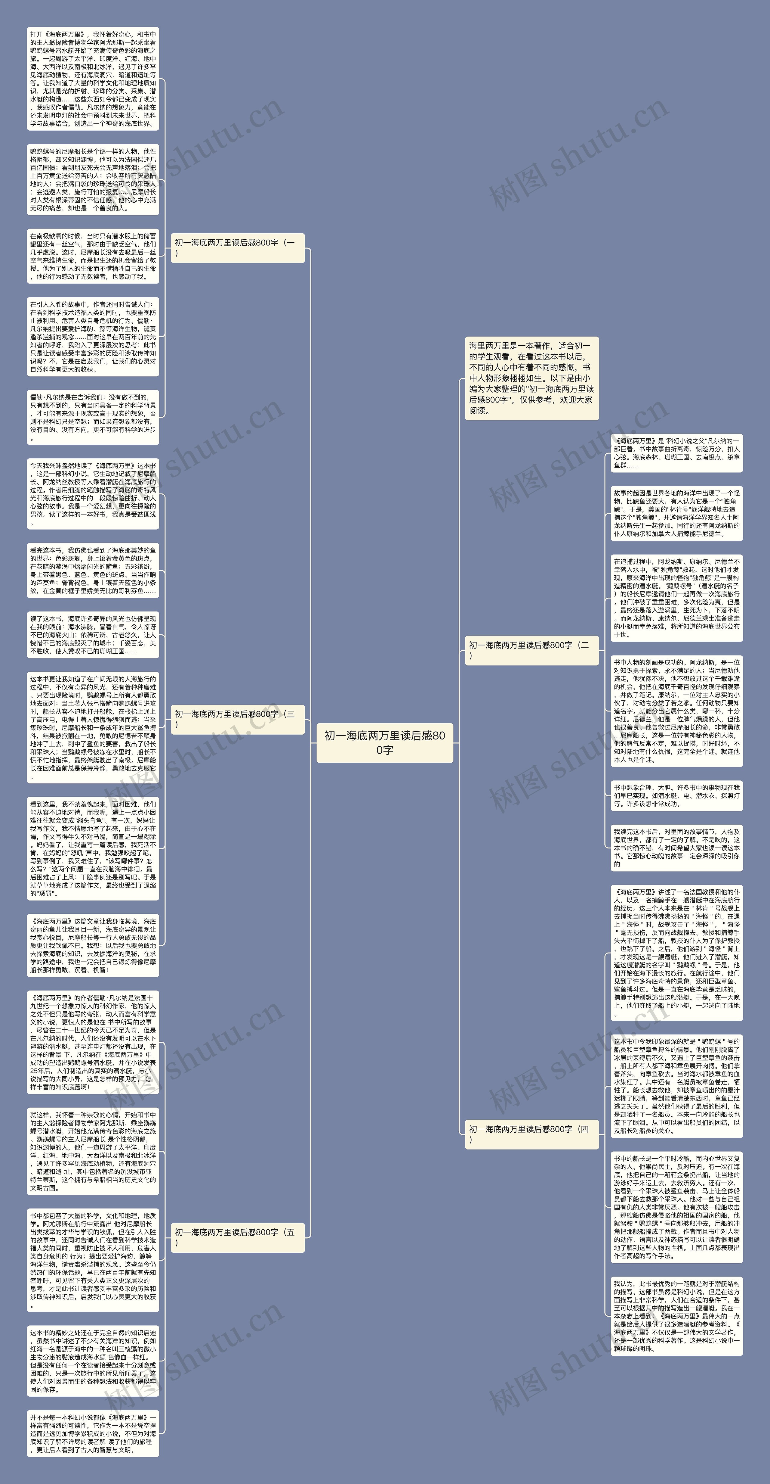 初一海底两万里读后感800字思维导图