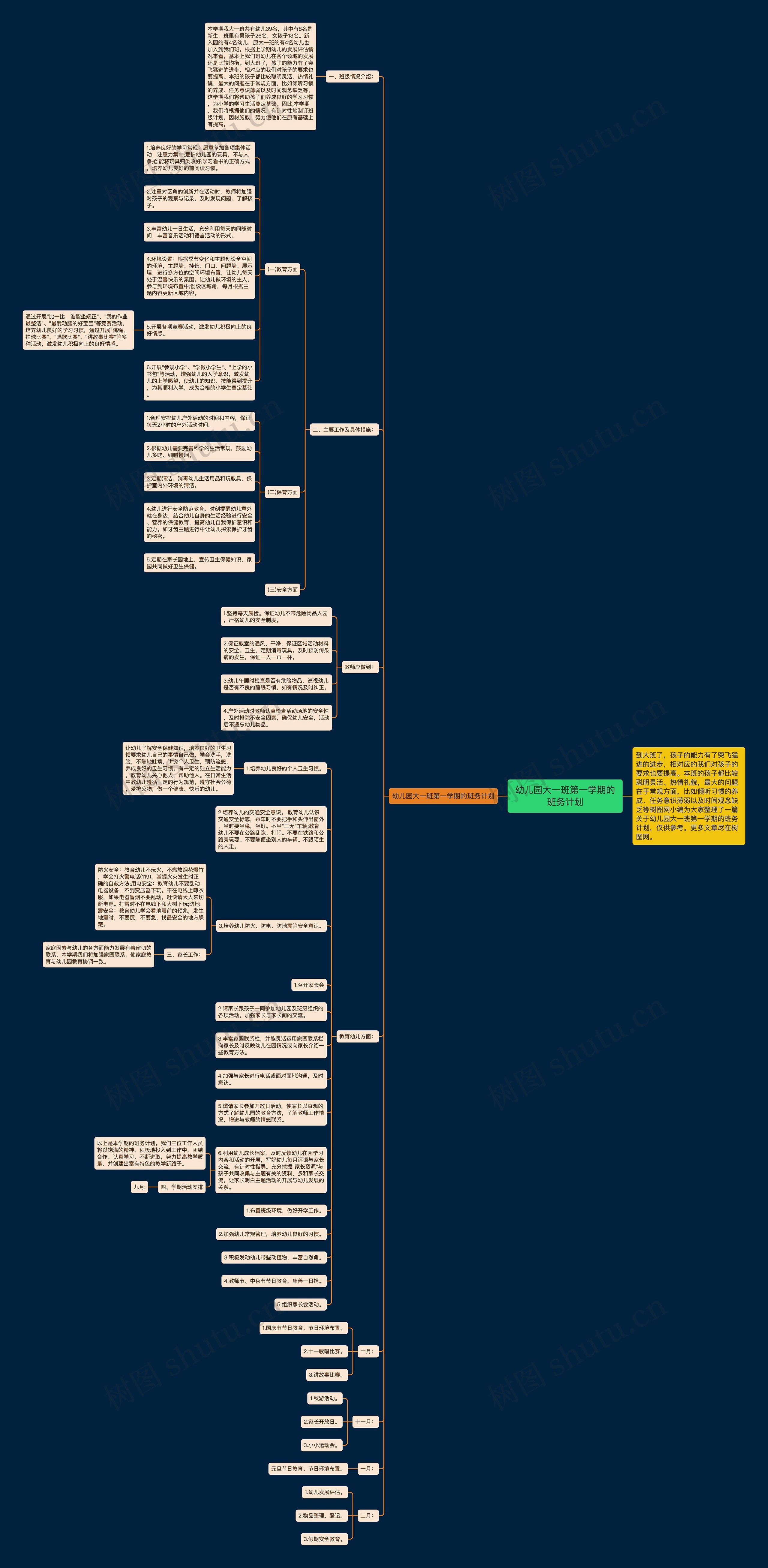 幼儿园大一班第一学期的班务计划思维导图