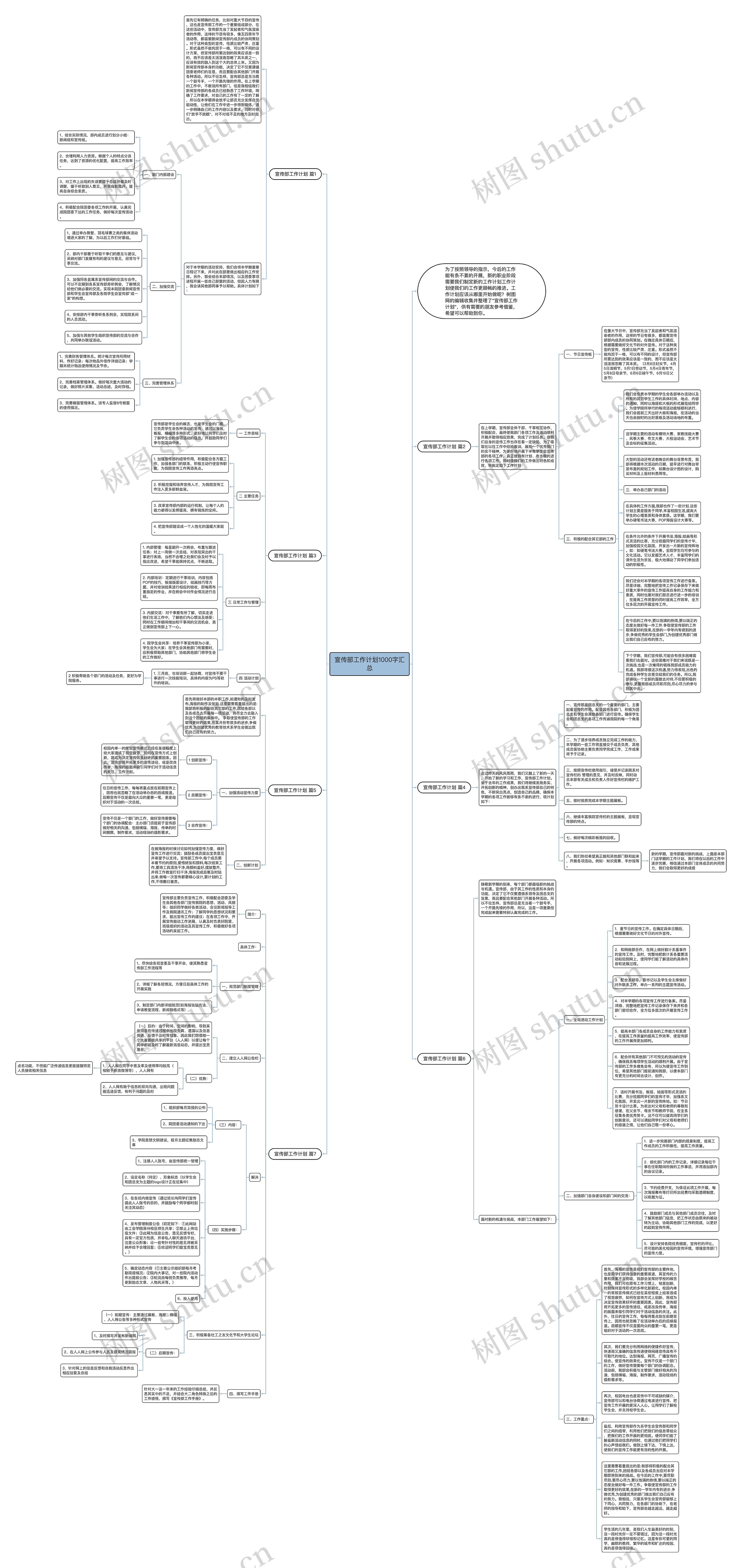 宣传部工作计划1000字汇总思维导图