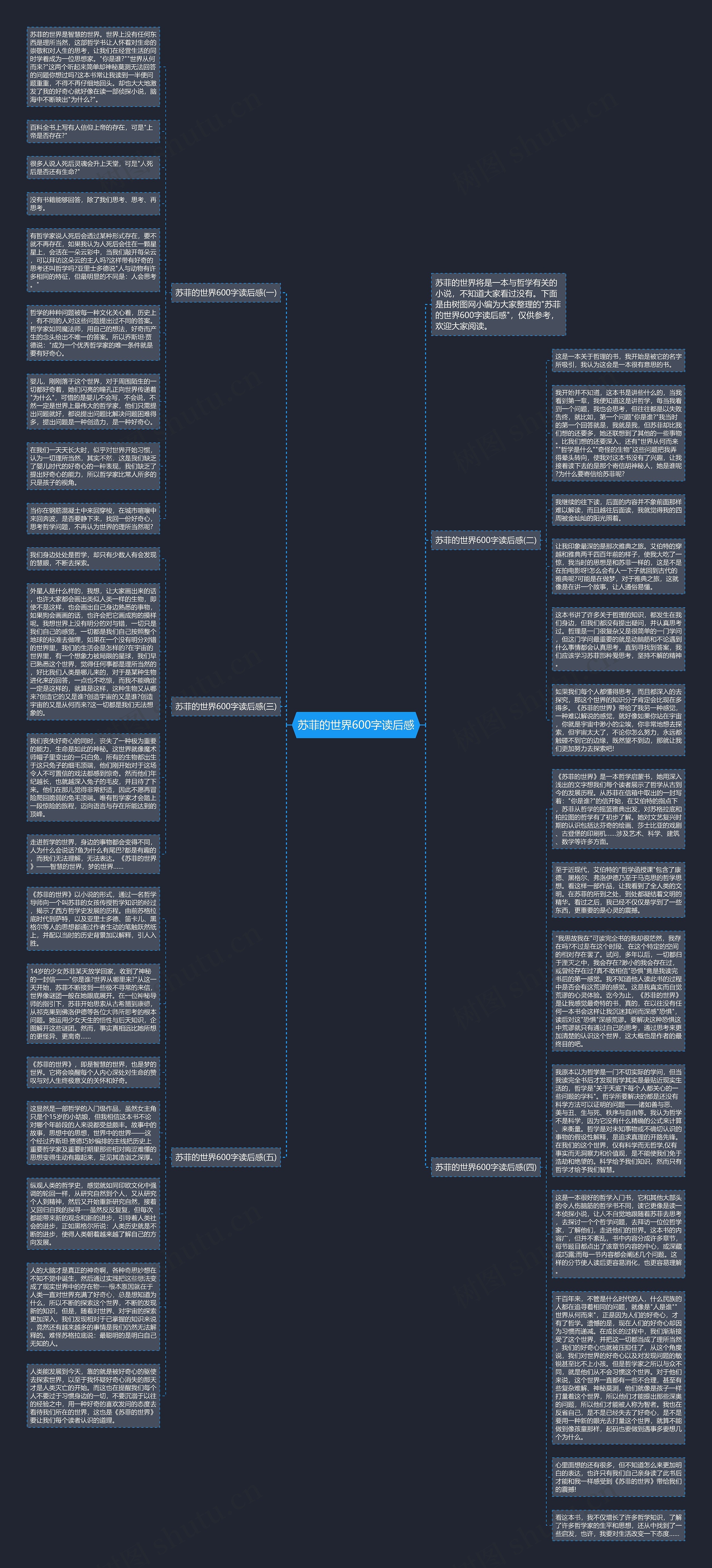 苏菲的世界600字读后感思维导图