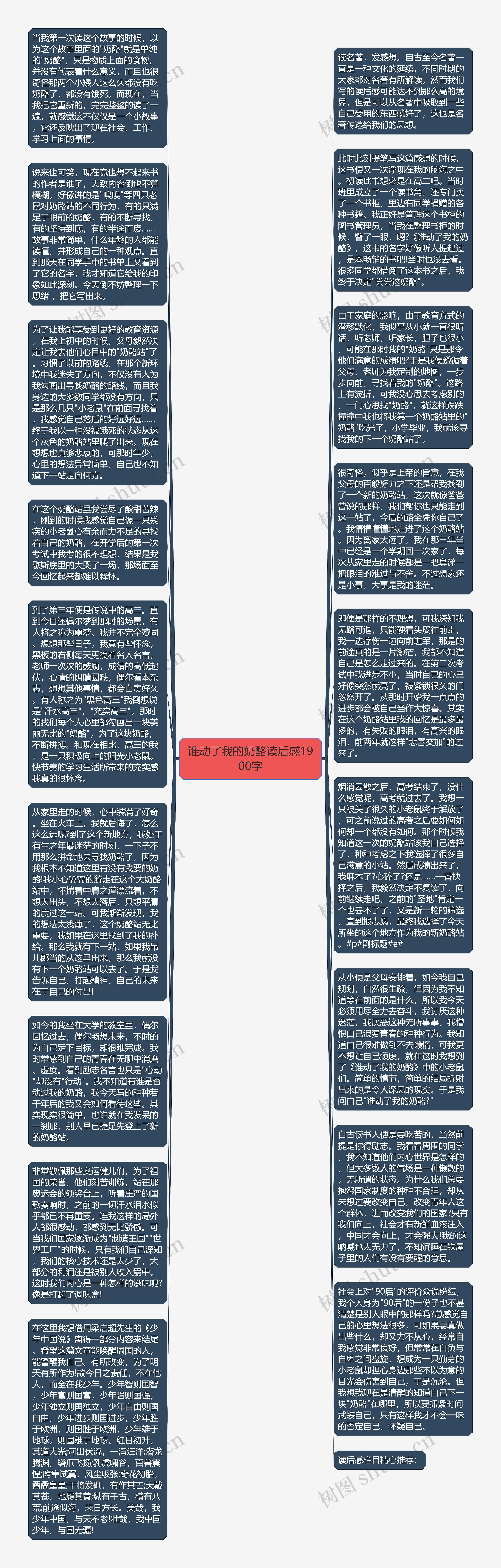 谁动了我的奶酪读后感1900字