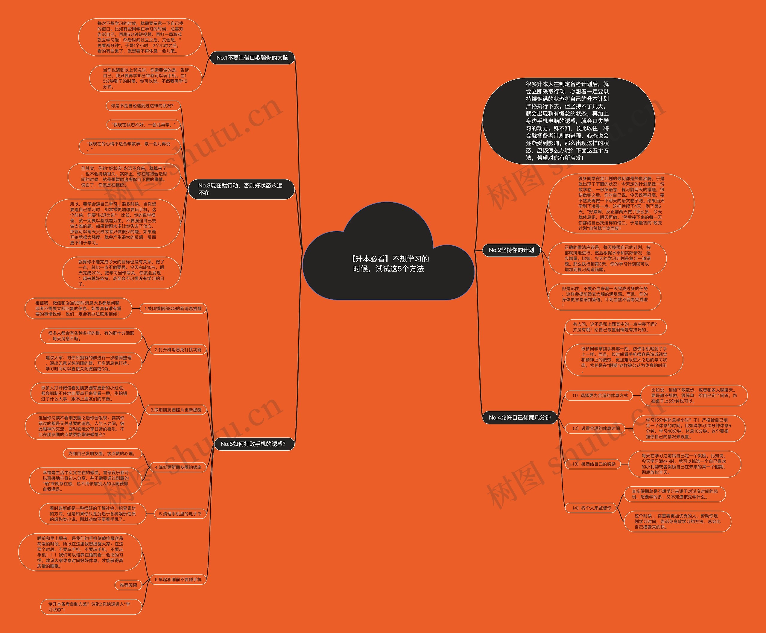 【升本必看】不想学习的时候，试试这5个方法思维导图