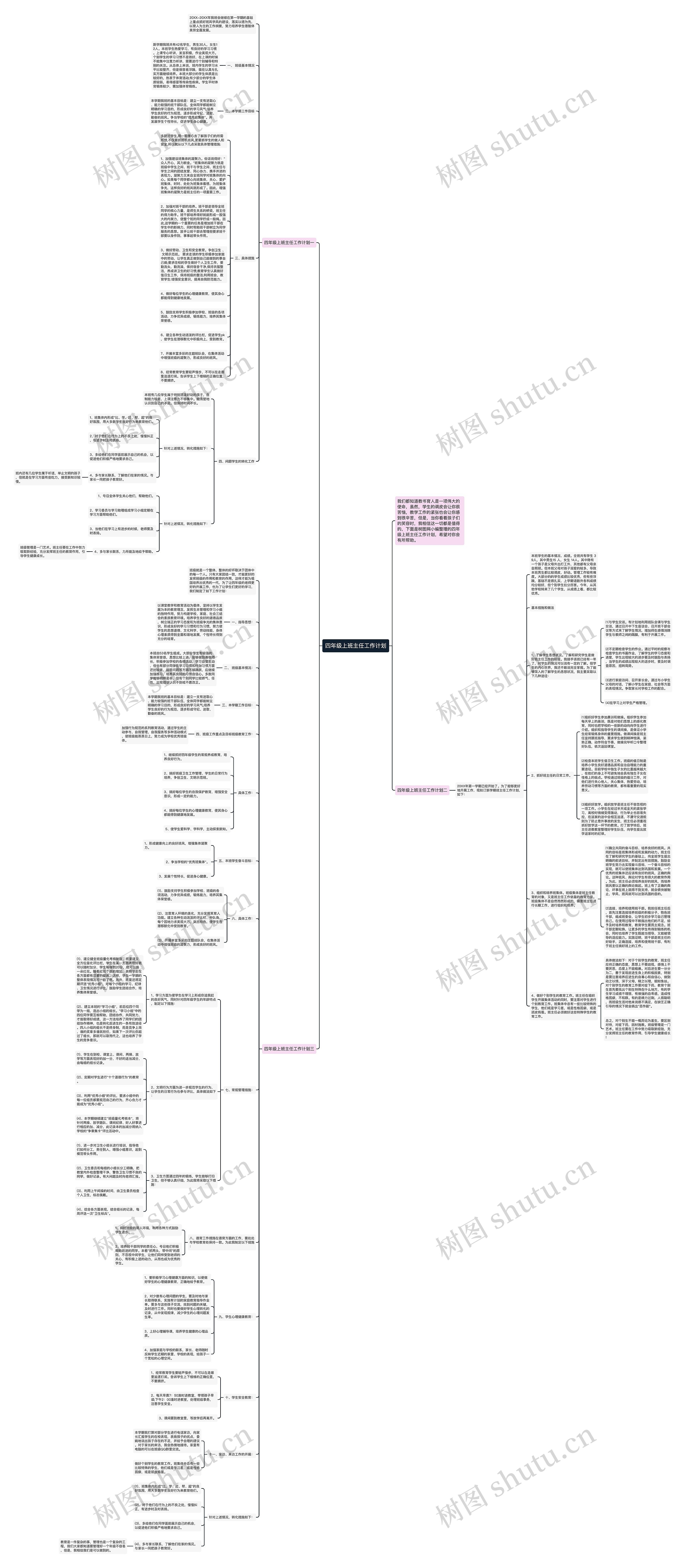四年级上班主任工作计划思维导图