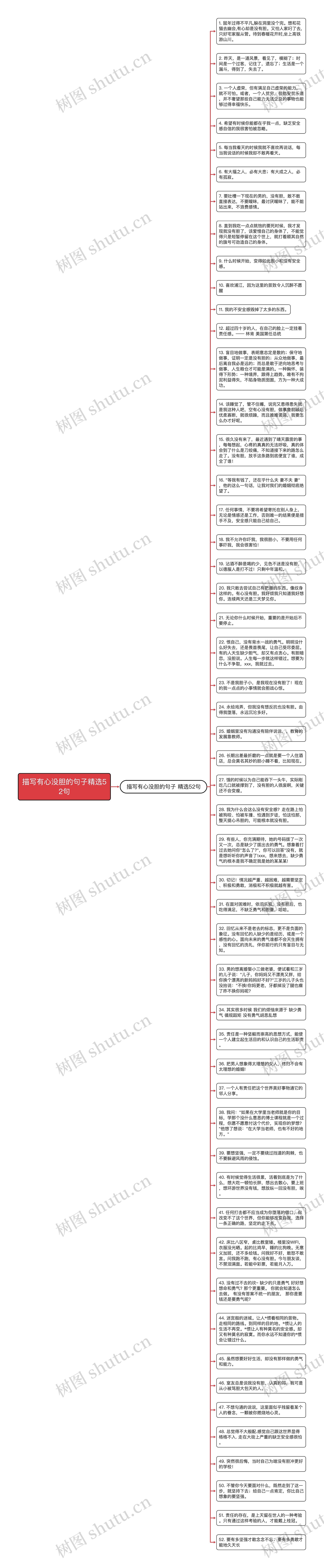 描写有心没胆的句子精选52句思维导图