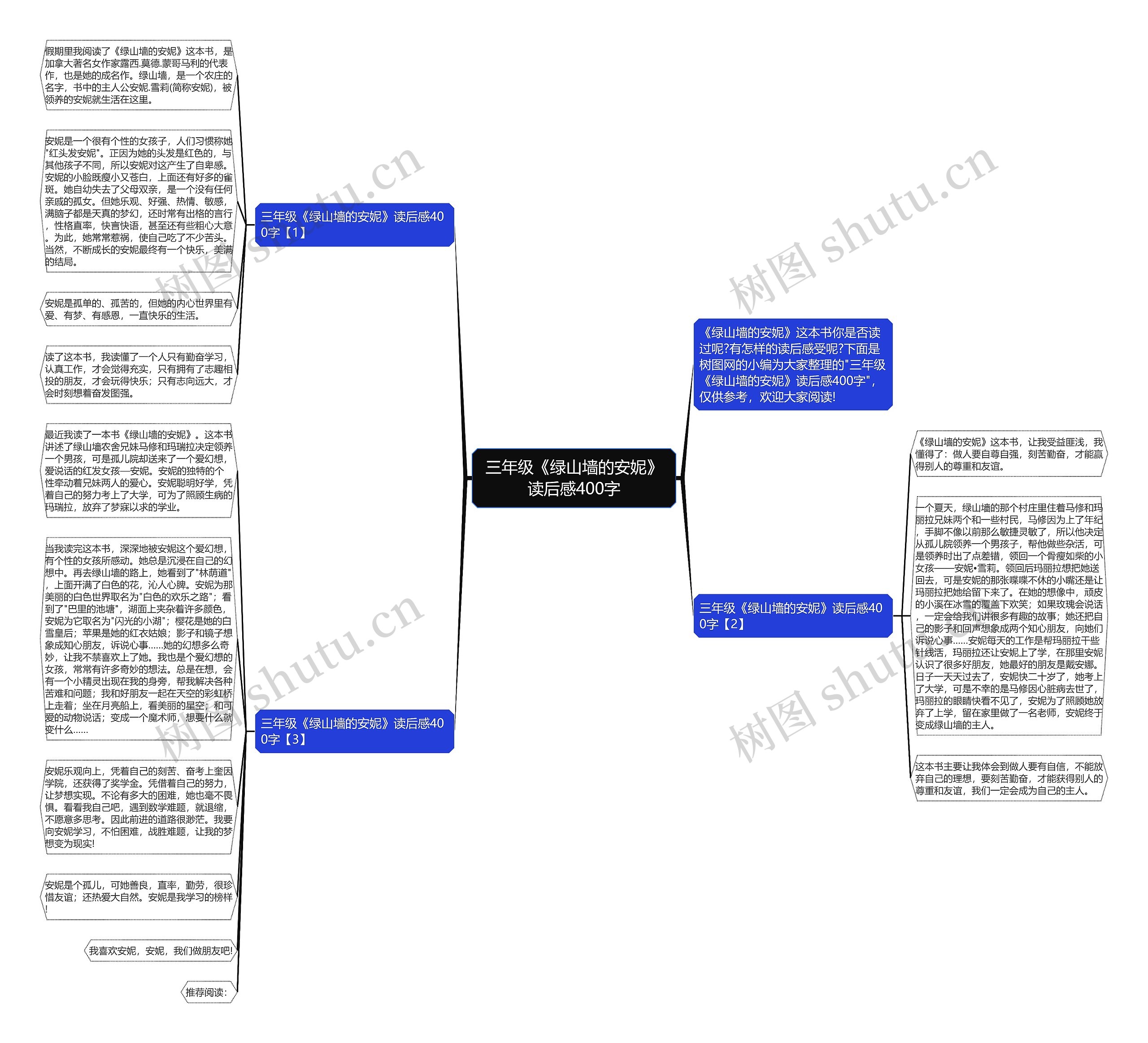 三年级《绿山墙的安妮》读后感400字思维导图