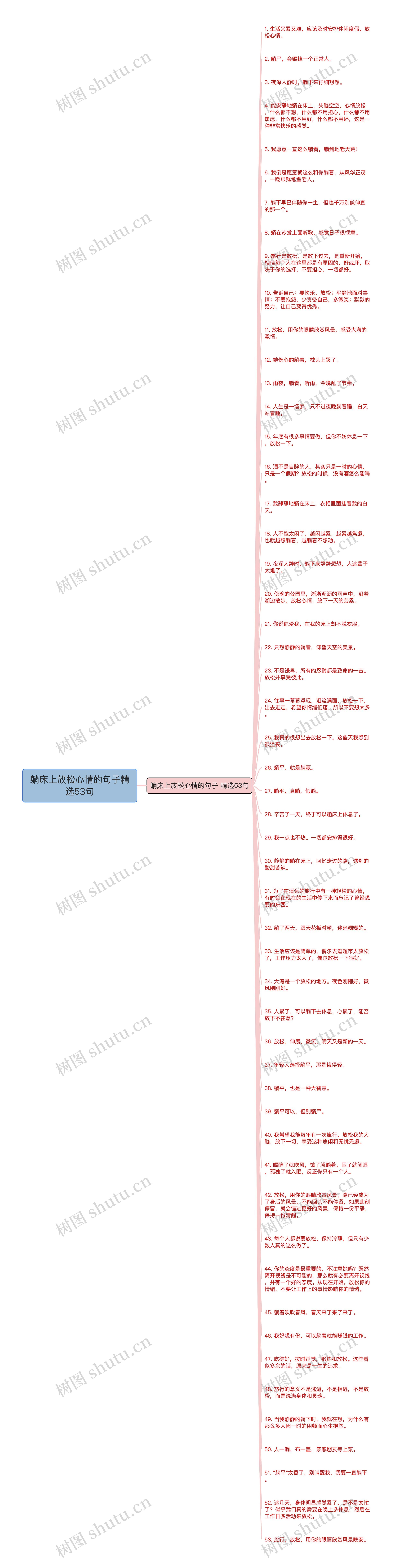 躺床上放松心情的句子精选53句思维导图