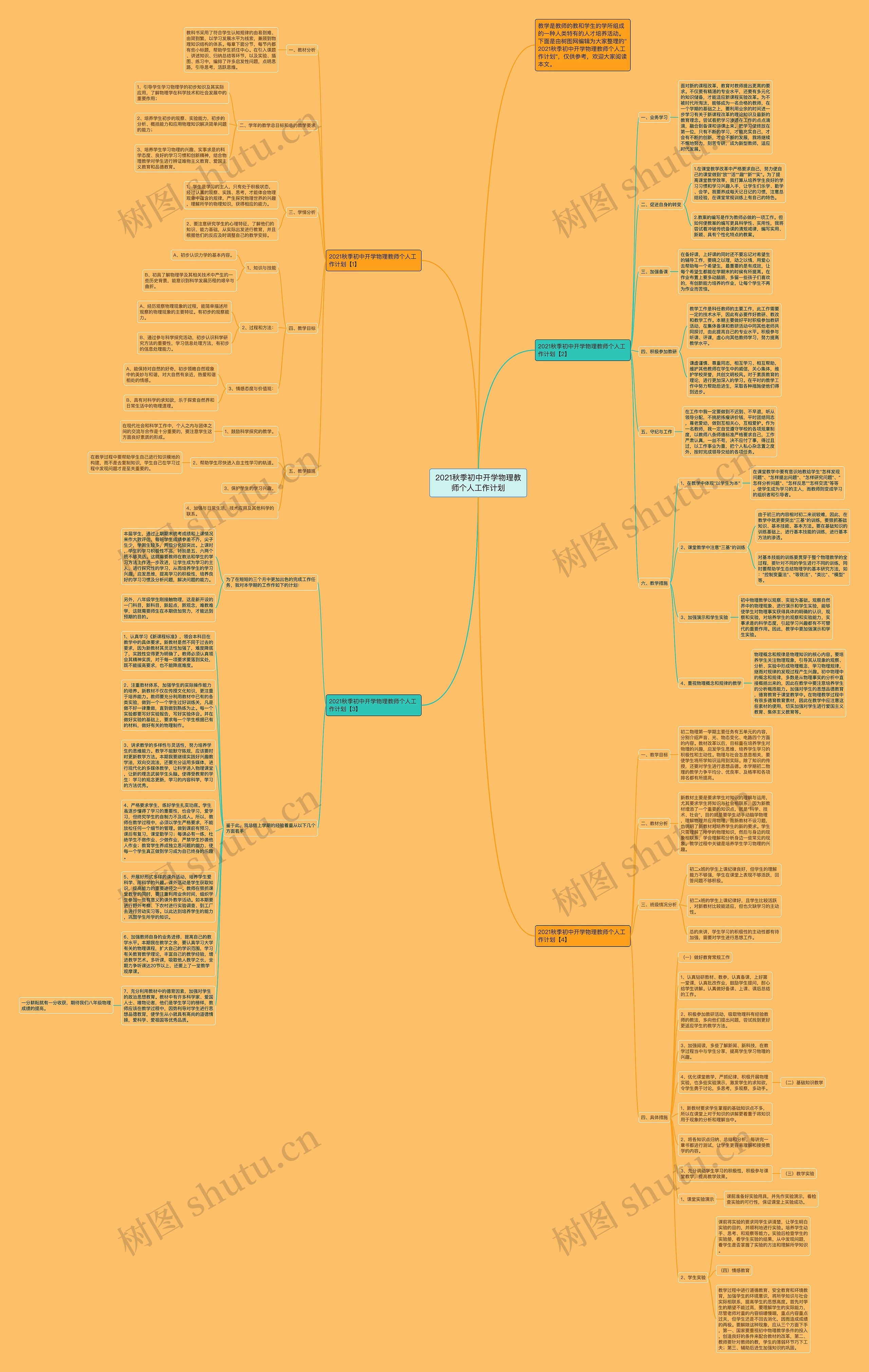2021秋季初中开学物理教师个人工作计划思维导图