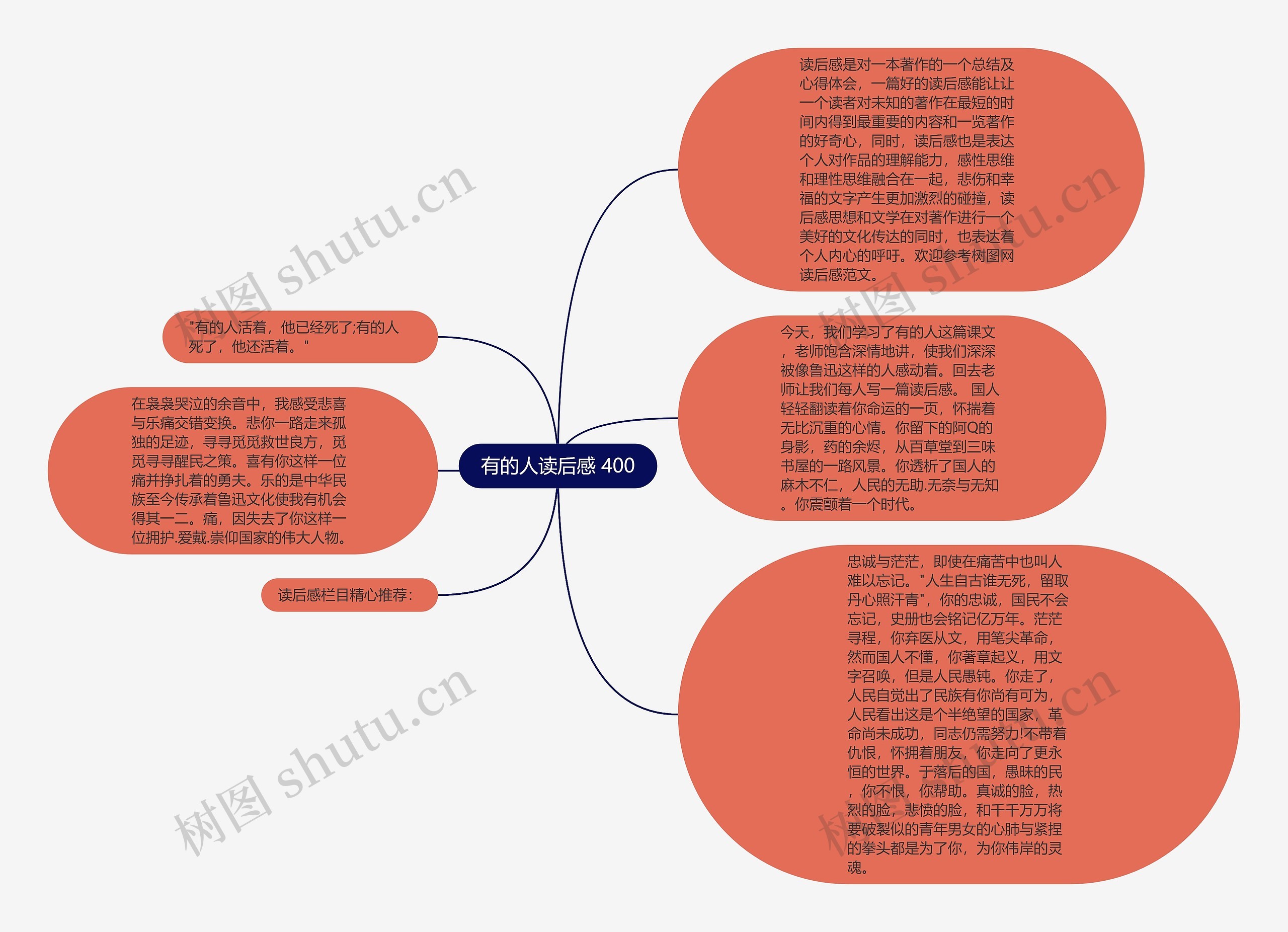 有的人读后感 400思维导图